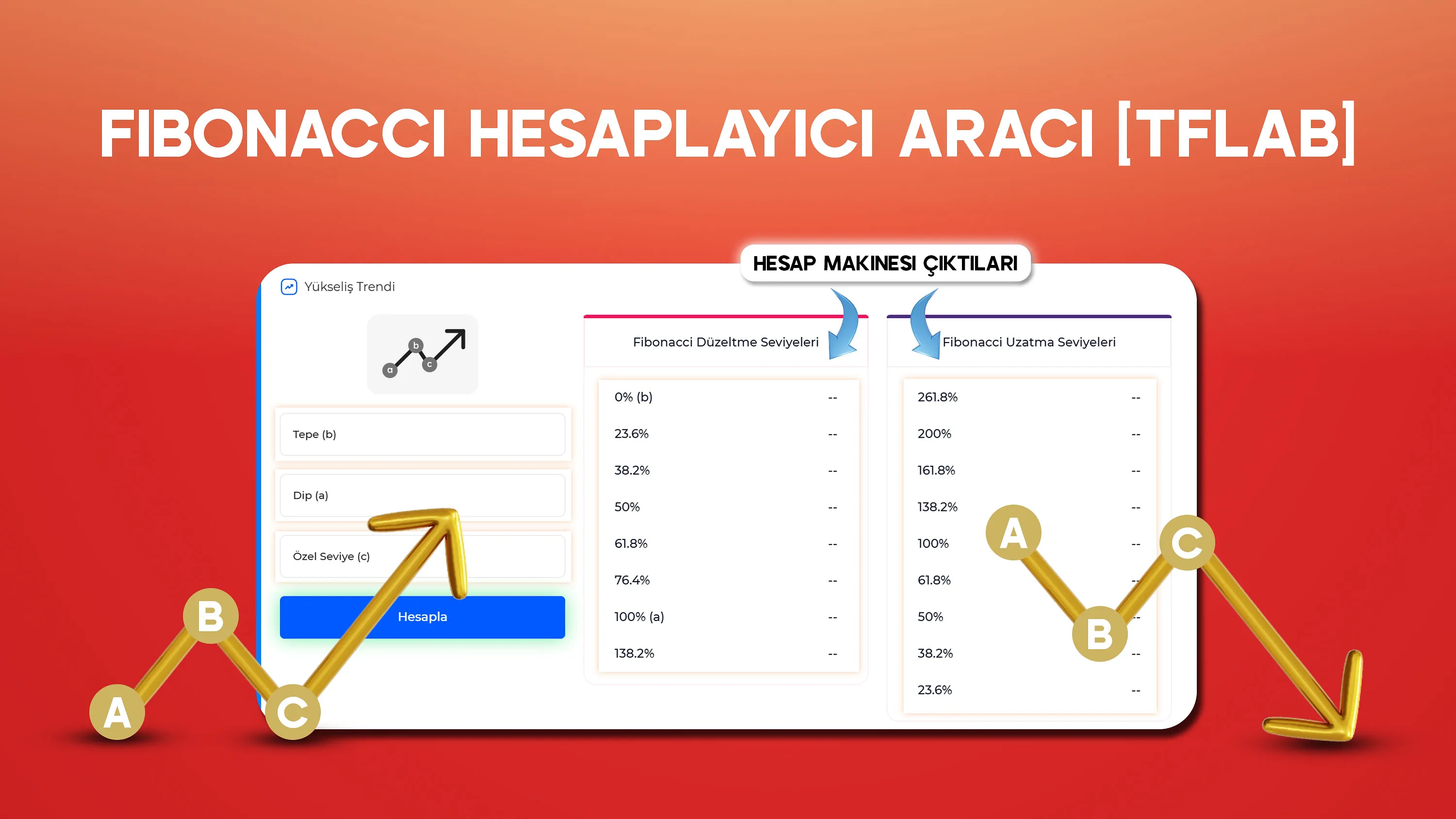 TradingFinder Fibonacci Hesaplayıcı Aracı 2025