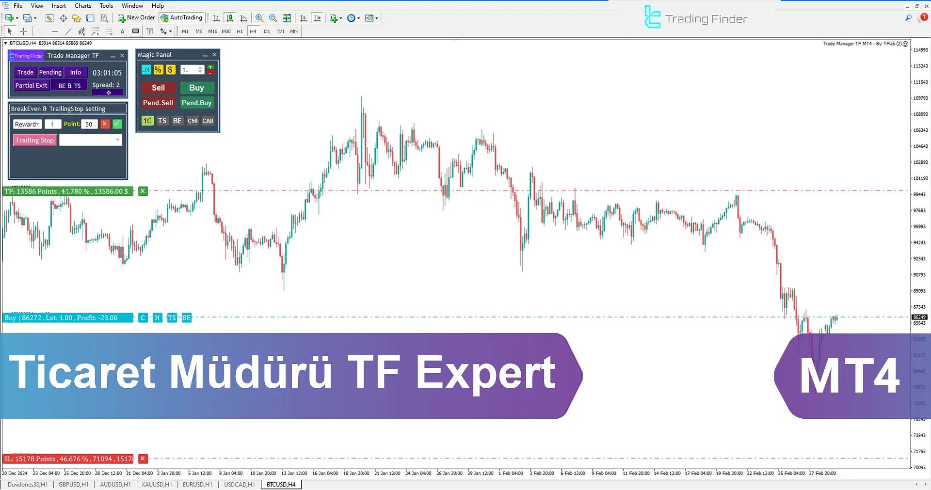 Trade Manager TF Expert for MetaTrader 4 İndir - Ücretsiz - [TFlab]