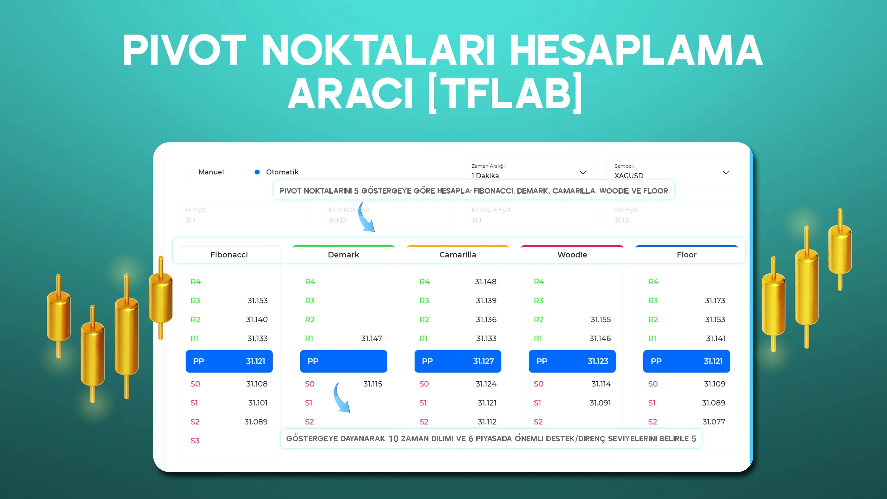 Forex Pivot Noktaları Hesaplama Aracı; 150'den Fazla Enstrüman + Formül