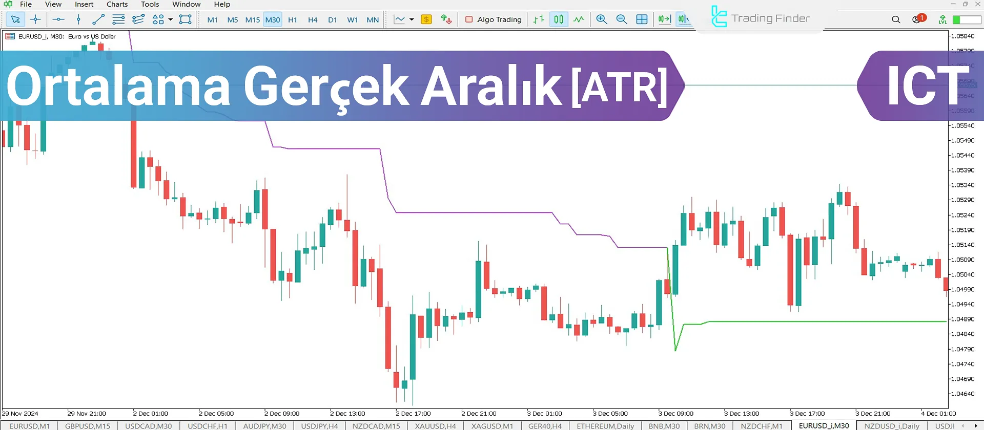 Ortalama Gerçek Aralık (ATR)