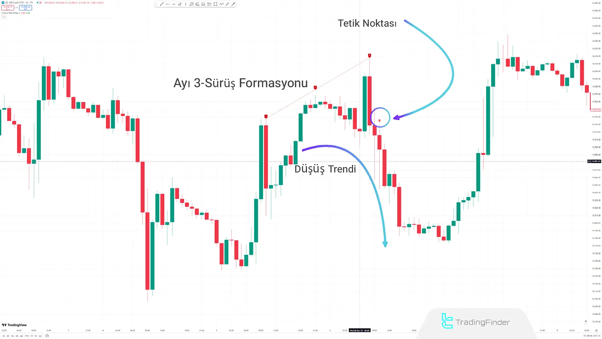 Ayı 3 Drive Patterni