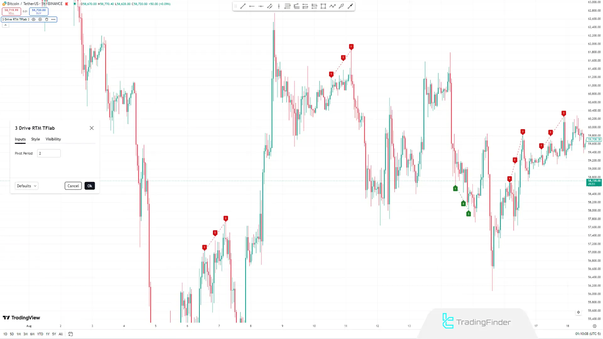 3 Drive Gösterge Ayarları