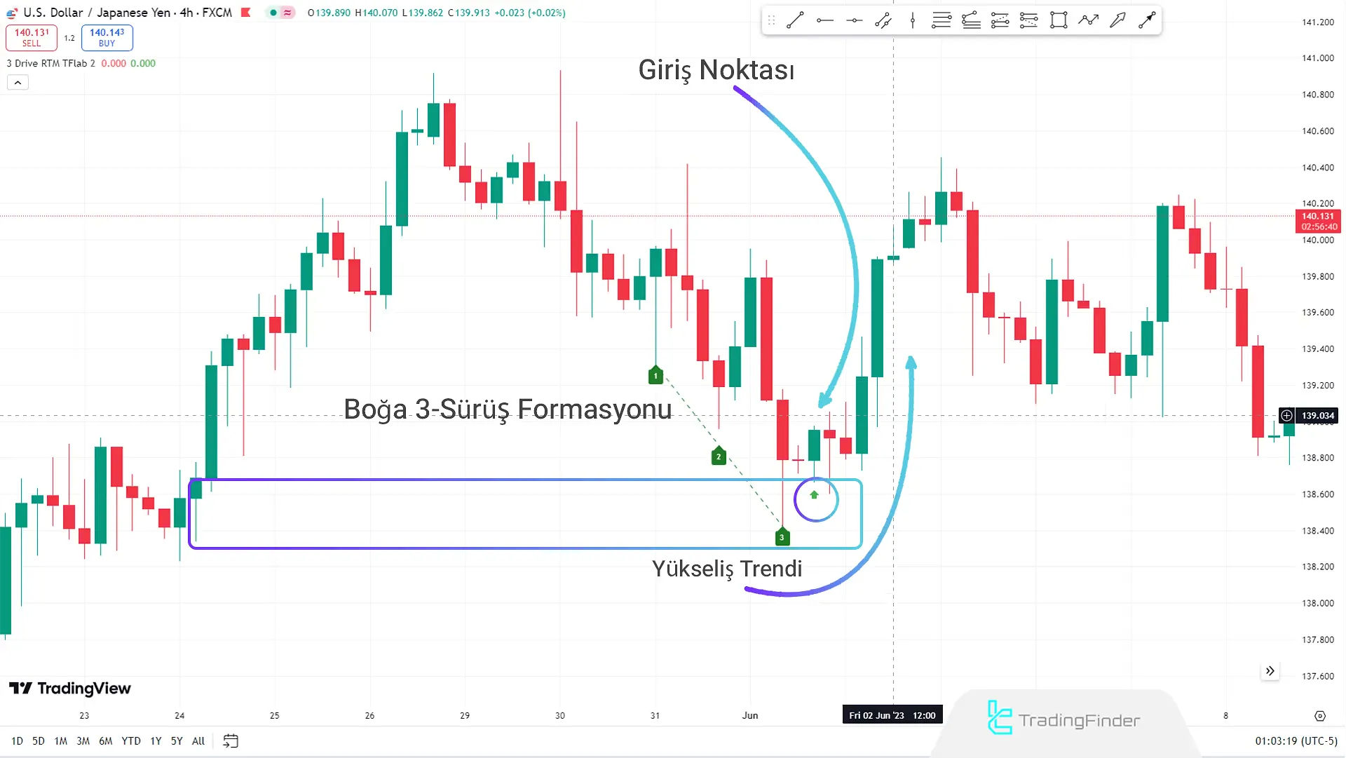 Boğa 3 Drive Patterni
