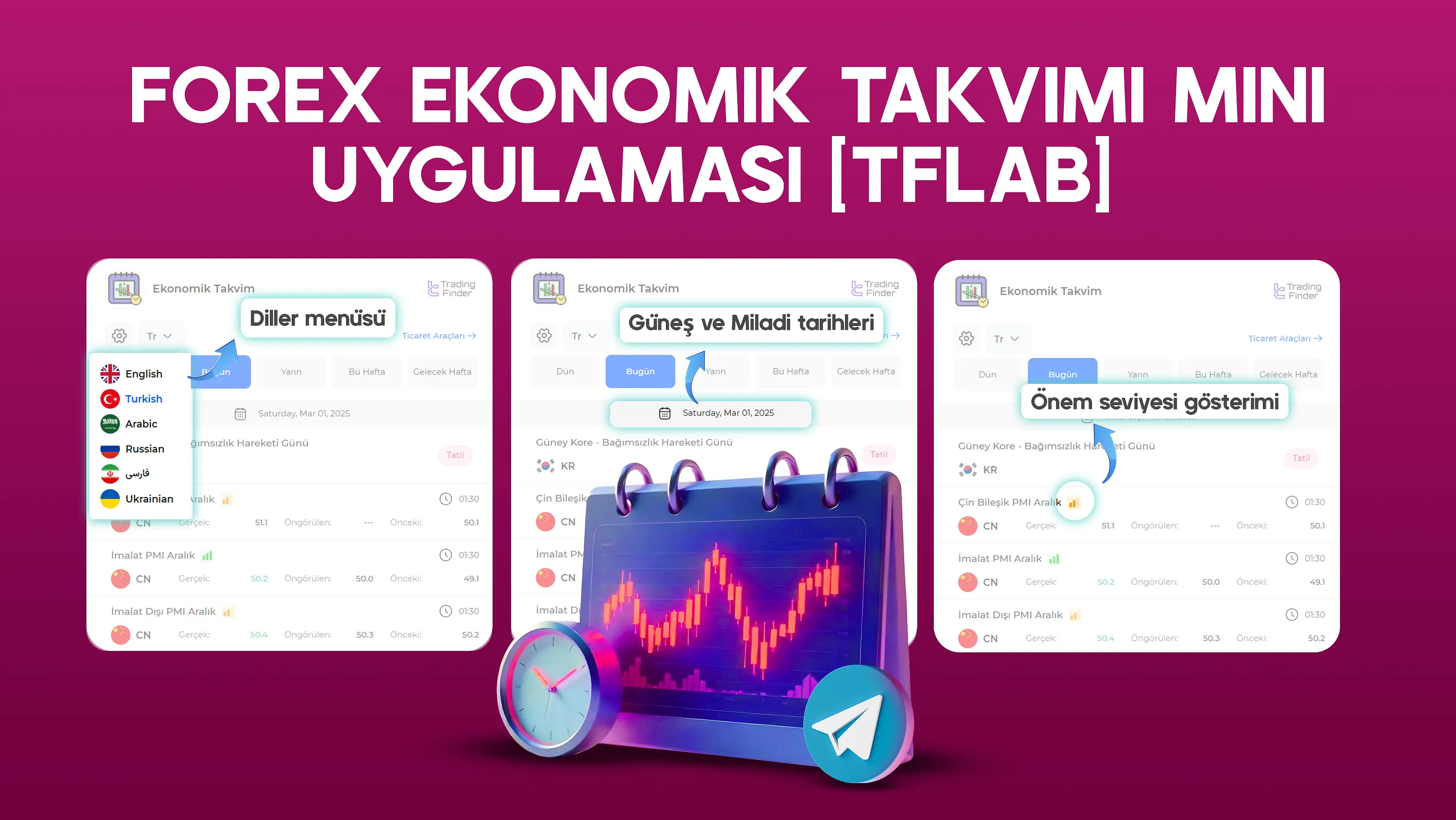 TradingFinder Forex Ekonomik Takvimi Mini Uygulaması [21 Ülke]