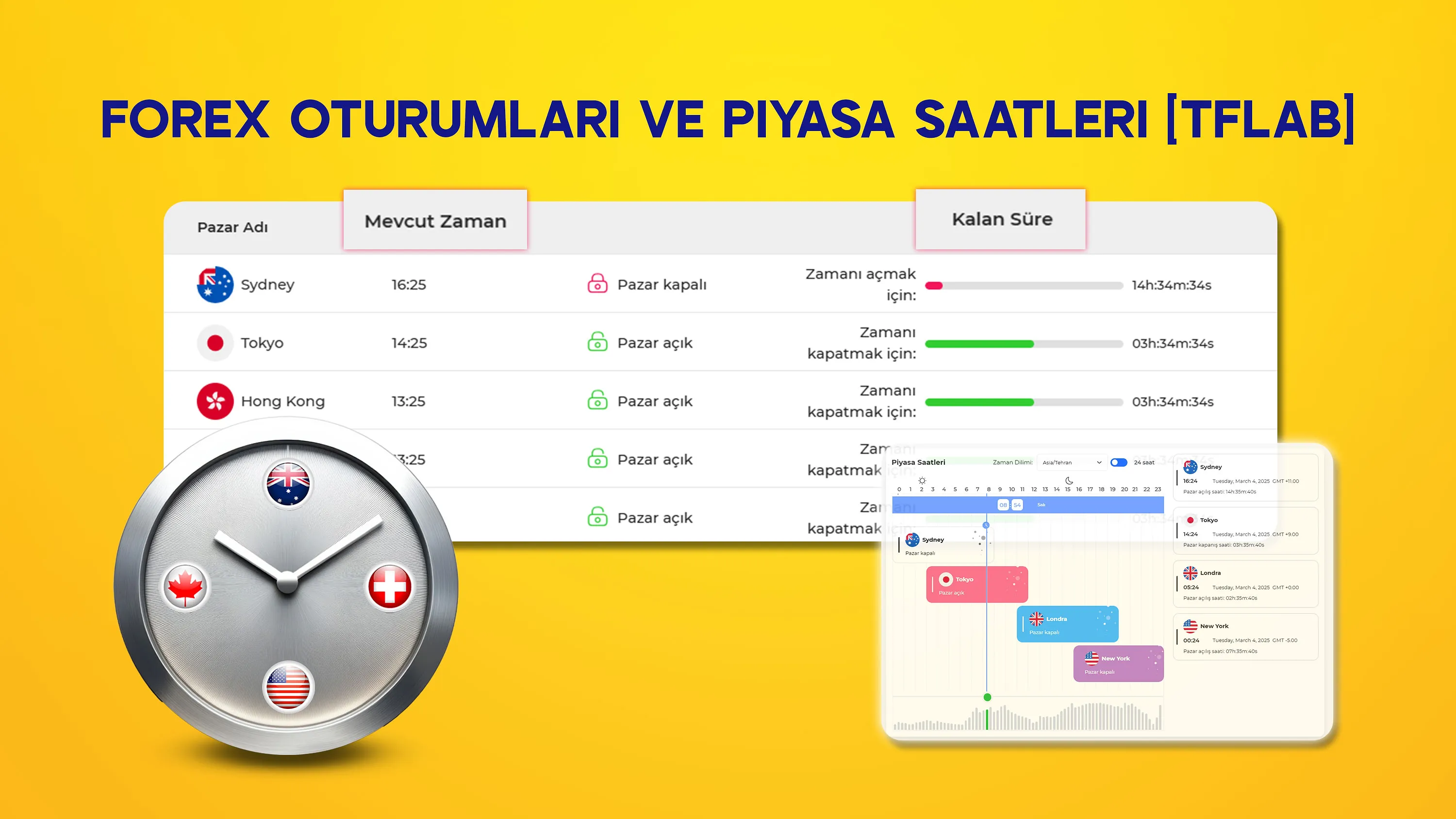 Forex Oturumları ve Piyasa Saatleri - GMT, UTC, ET ve IST’de Forex Zamanı