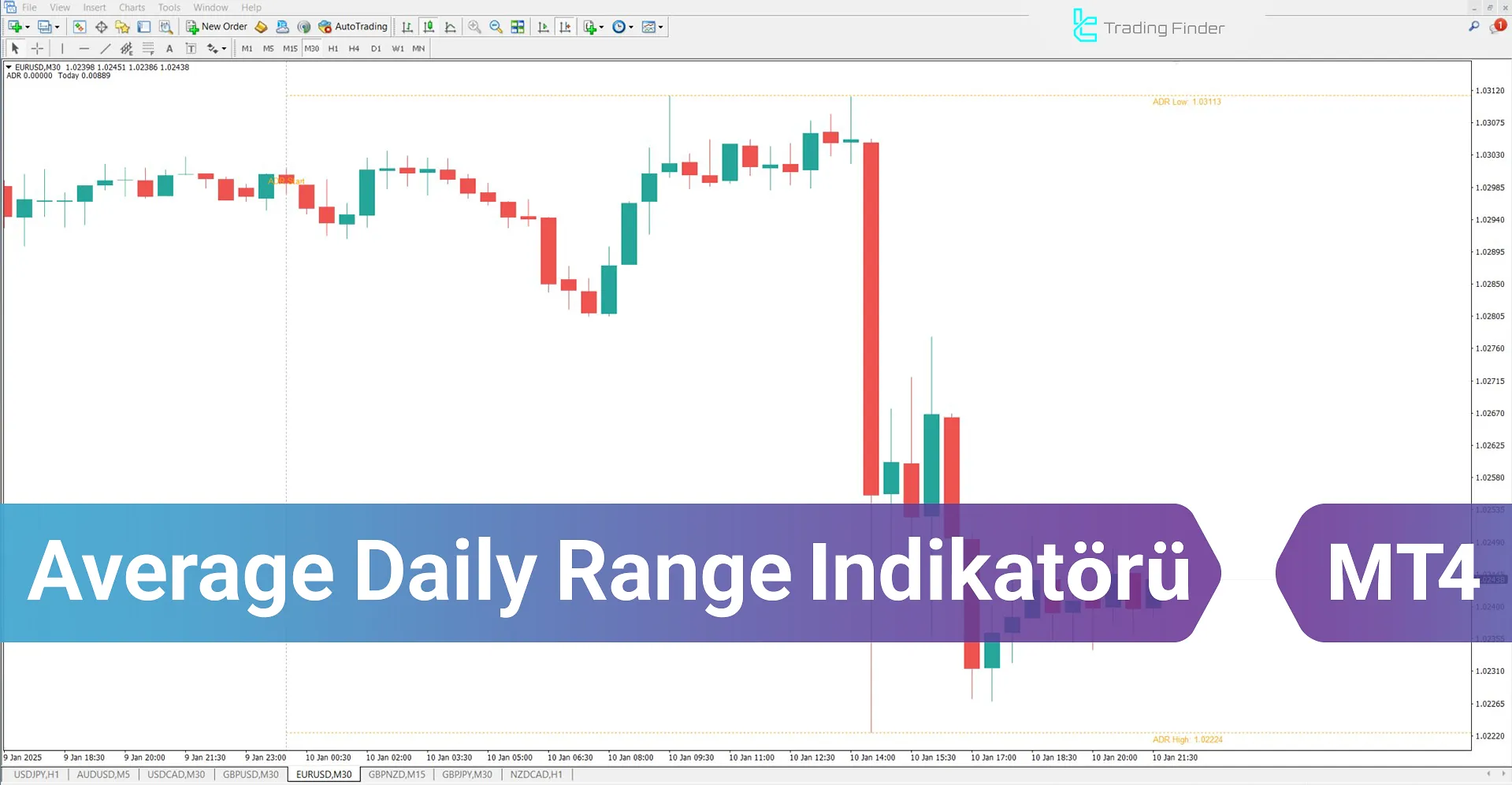 Average Daily Range (ADR) Göstergesi MT4 için İndir – Ücretsiz