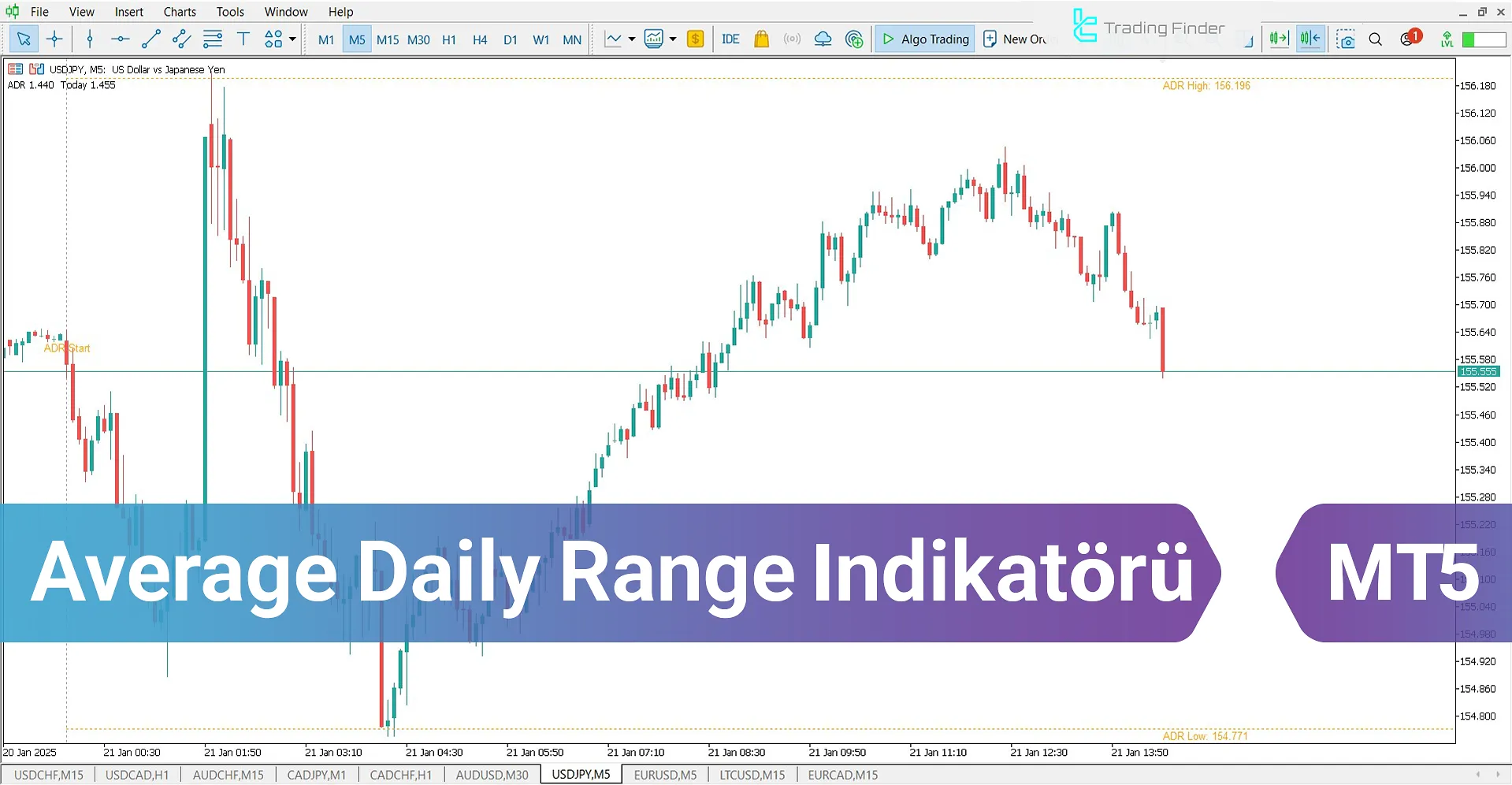 Average Daily Range (ADR) Göstergesi MT5 için İndir – Ücretsiz