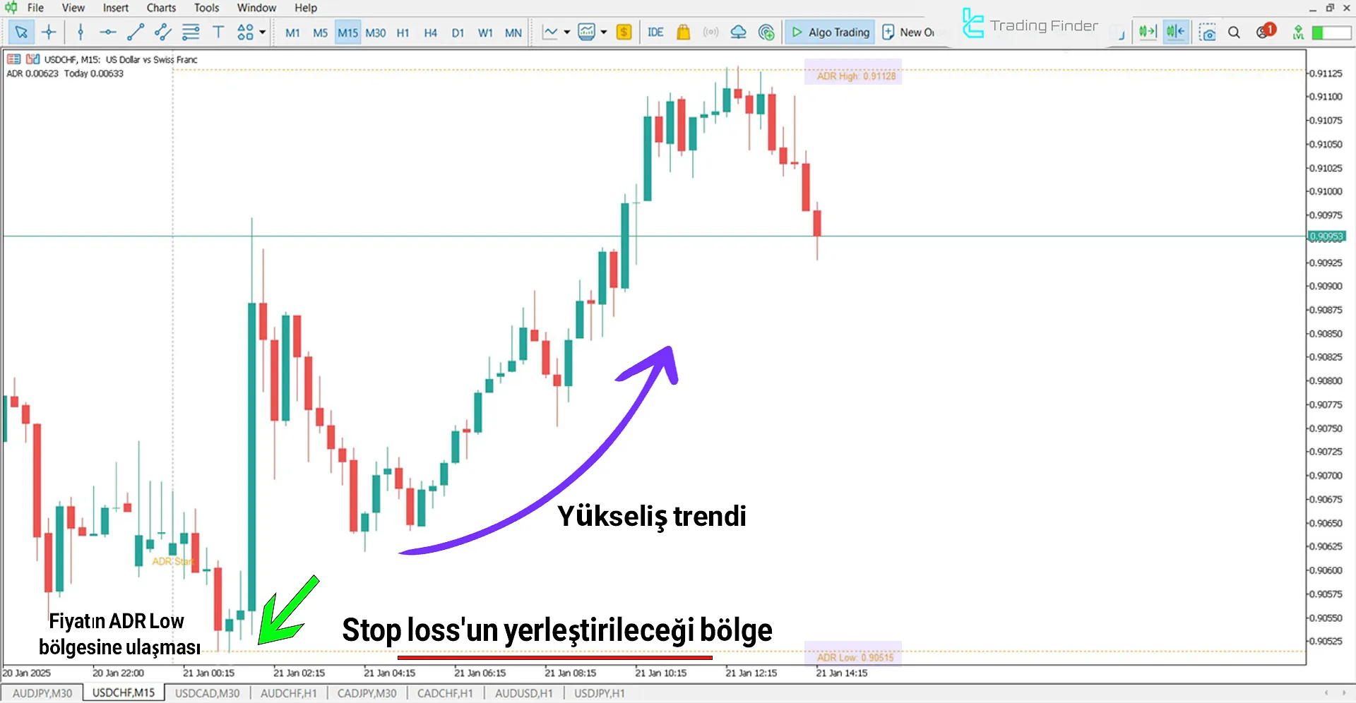 Average Daily Range (ADR) Göstergesi MT5 için İndir – Ücretsiz 1