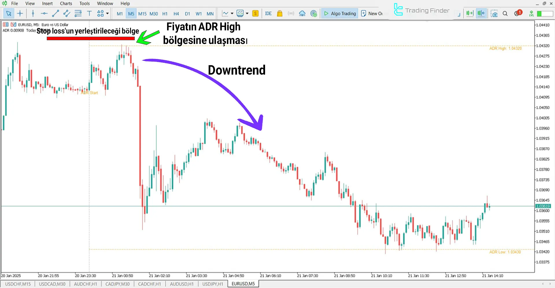 Average Daily Range (ADR) Göstergesi MT5 için İndir – Ücretsiz 2