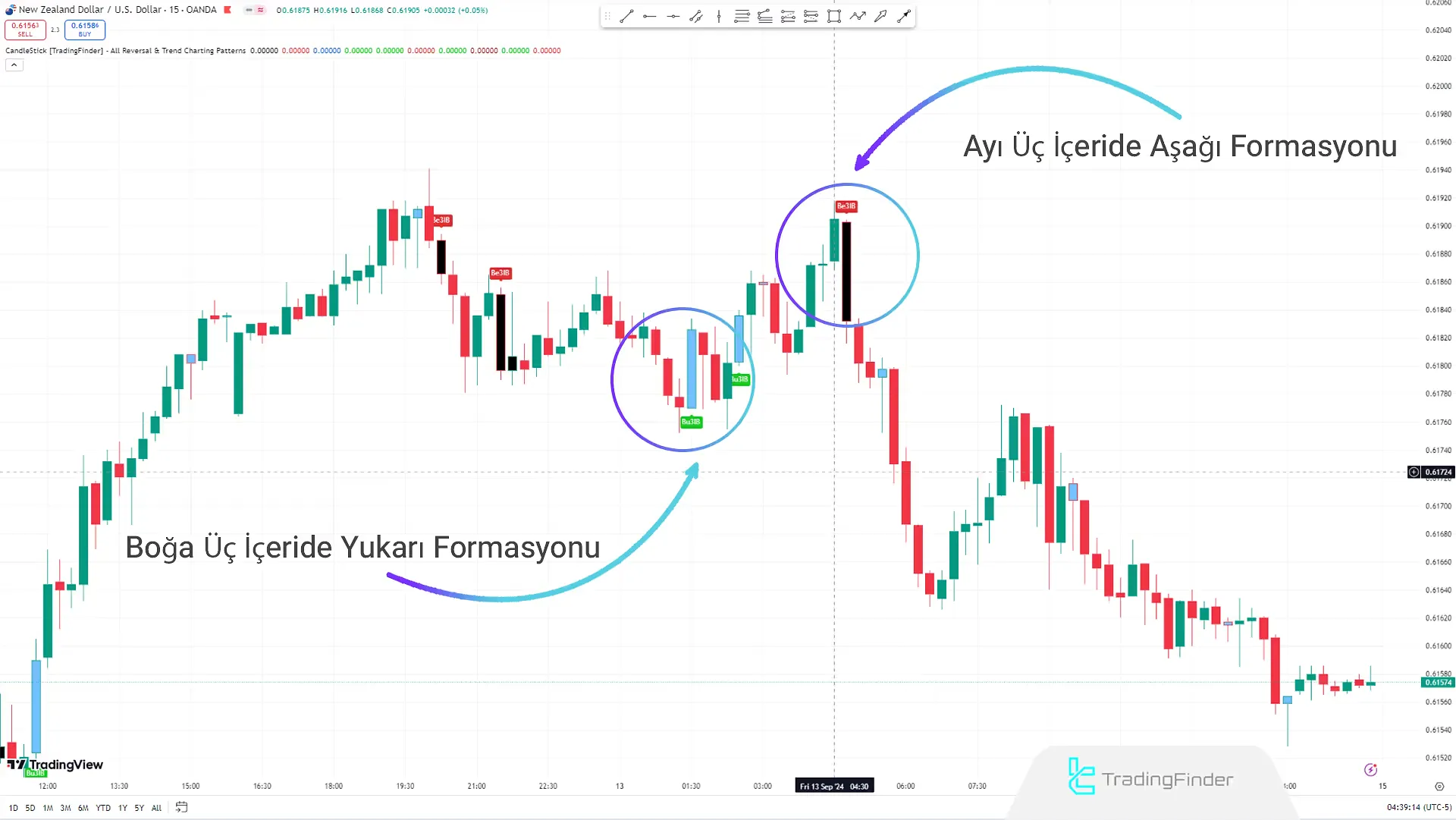 Reversal 3 Inside Bar Pattern