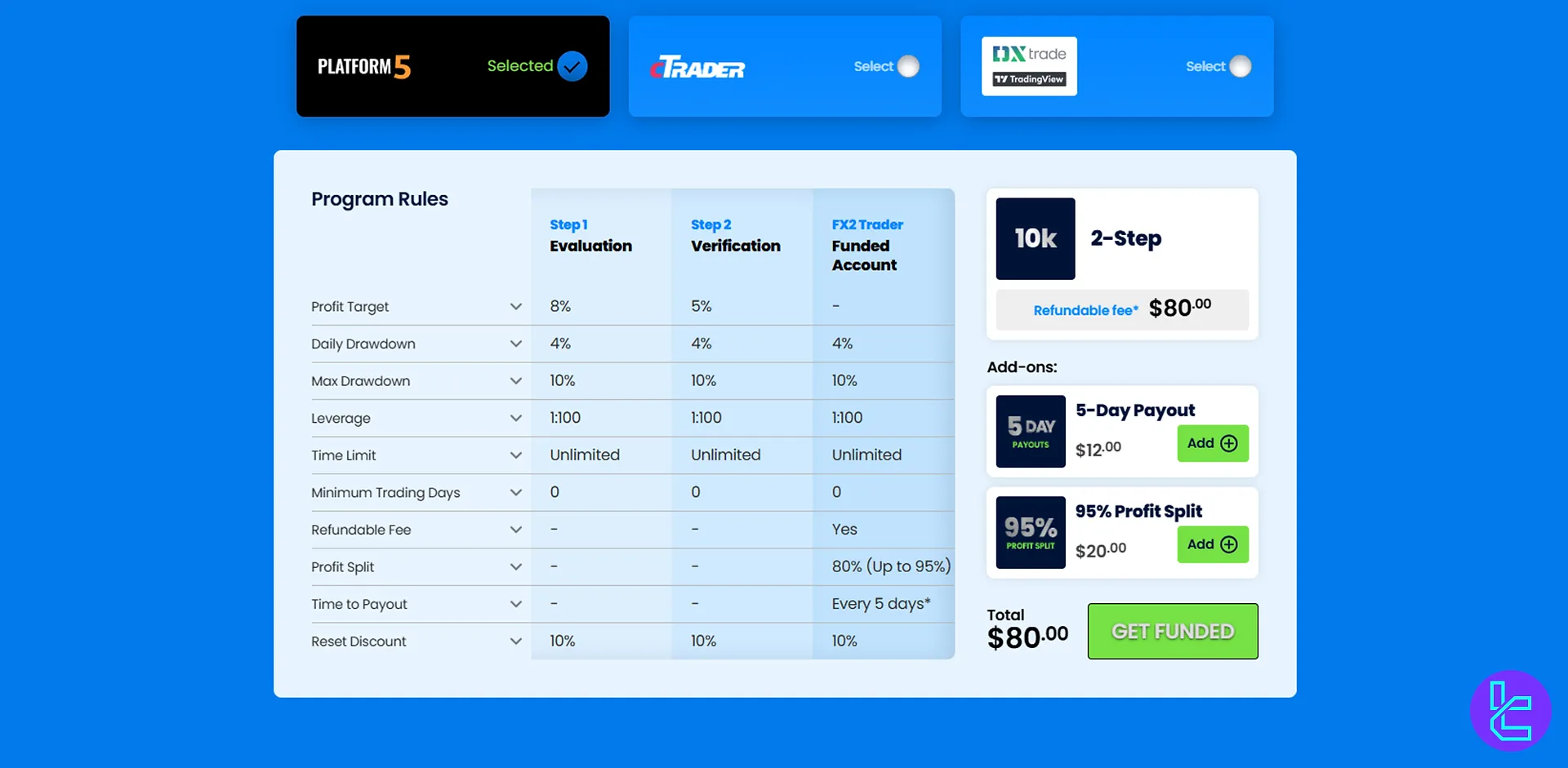 FX2 Funding 2-adım değerlendirmesi