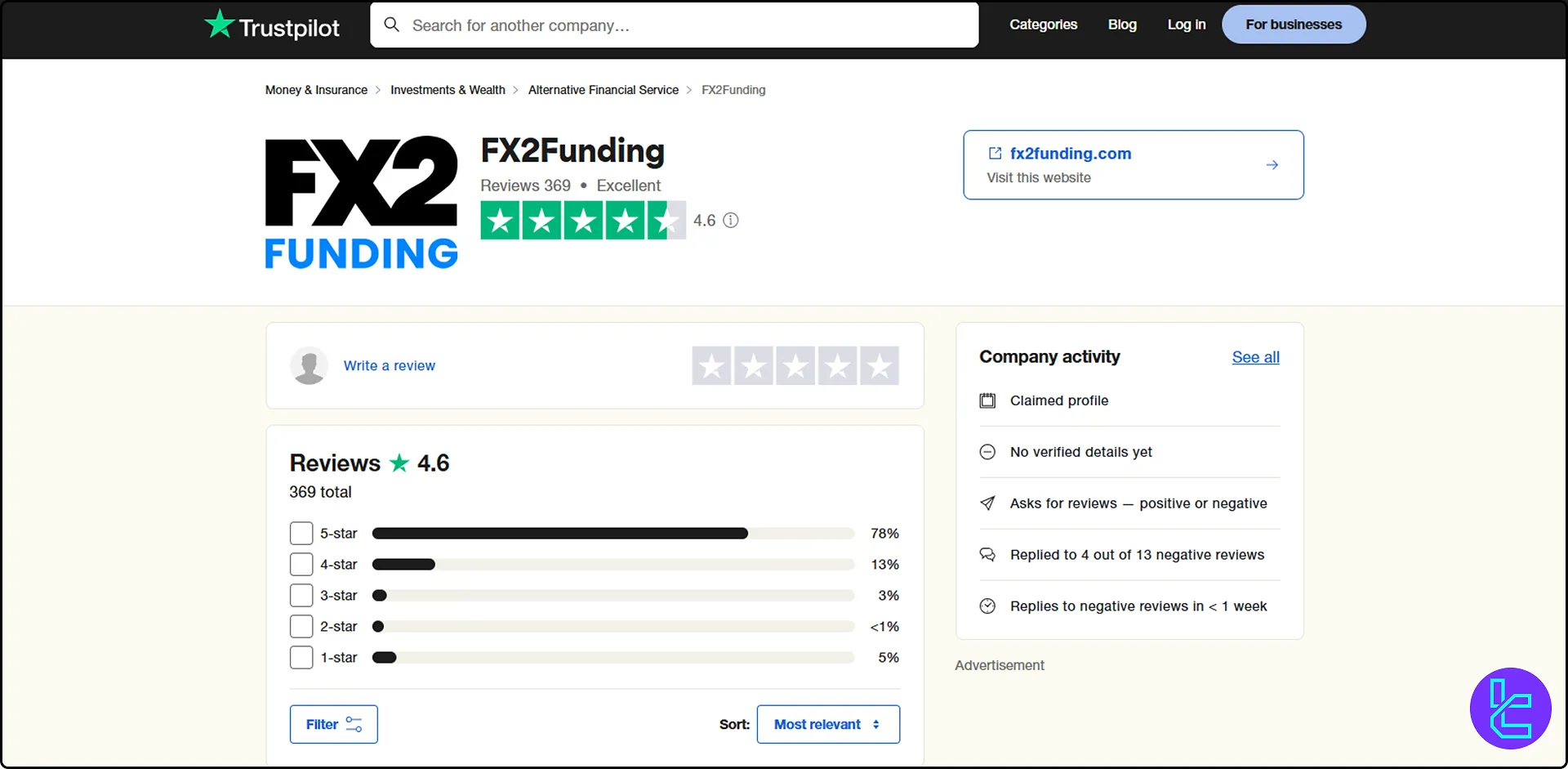 FX2 Funding Trustpilot web sitesi