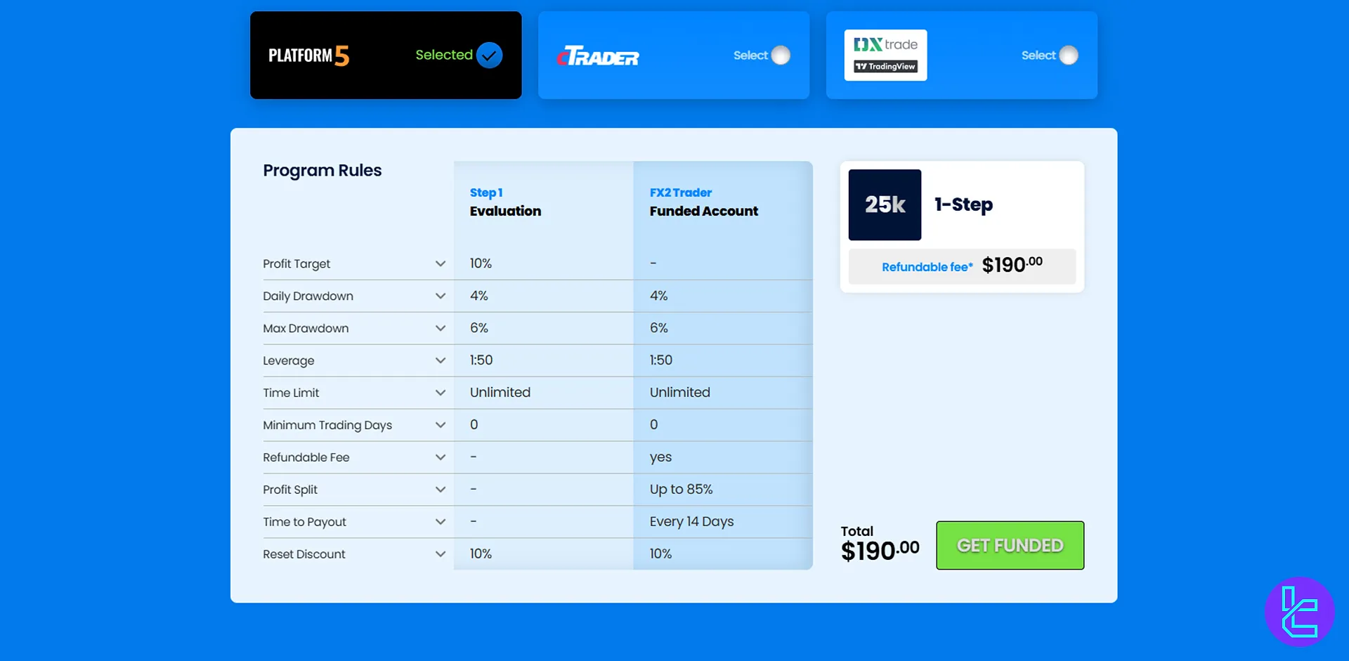 FX2 Funding 1-adım değerlendirmesi