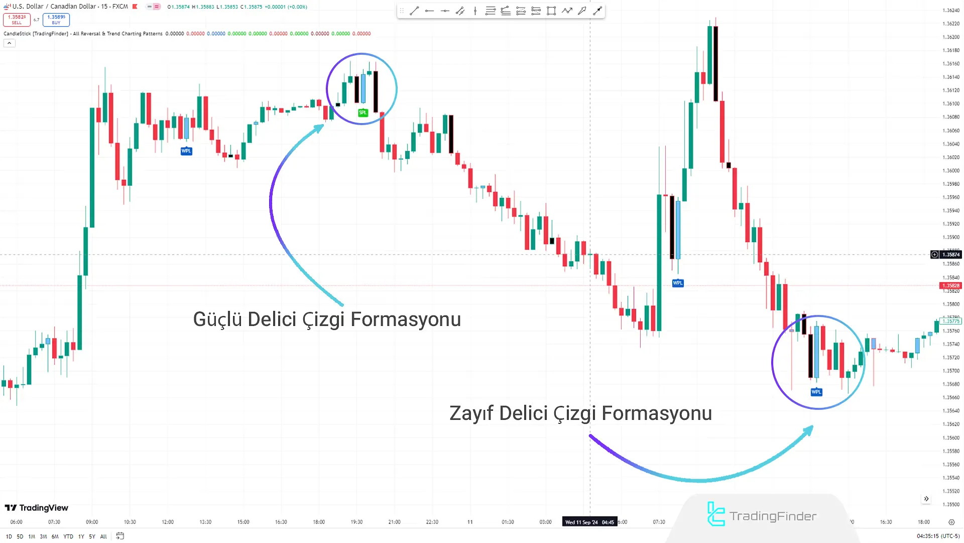 Reversal Piercing Line Pattern