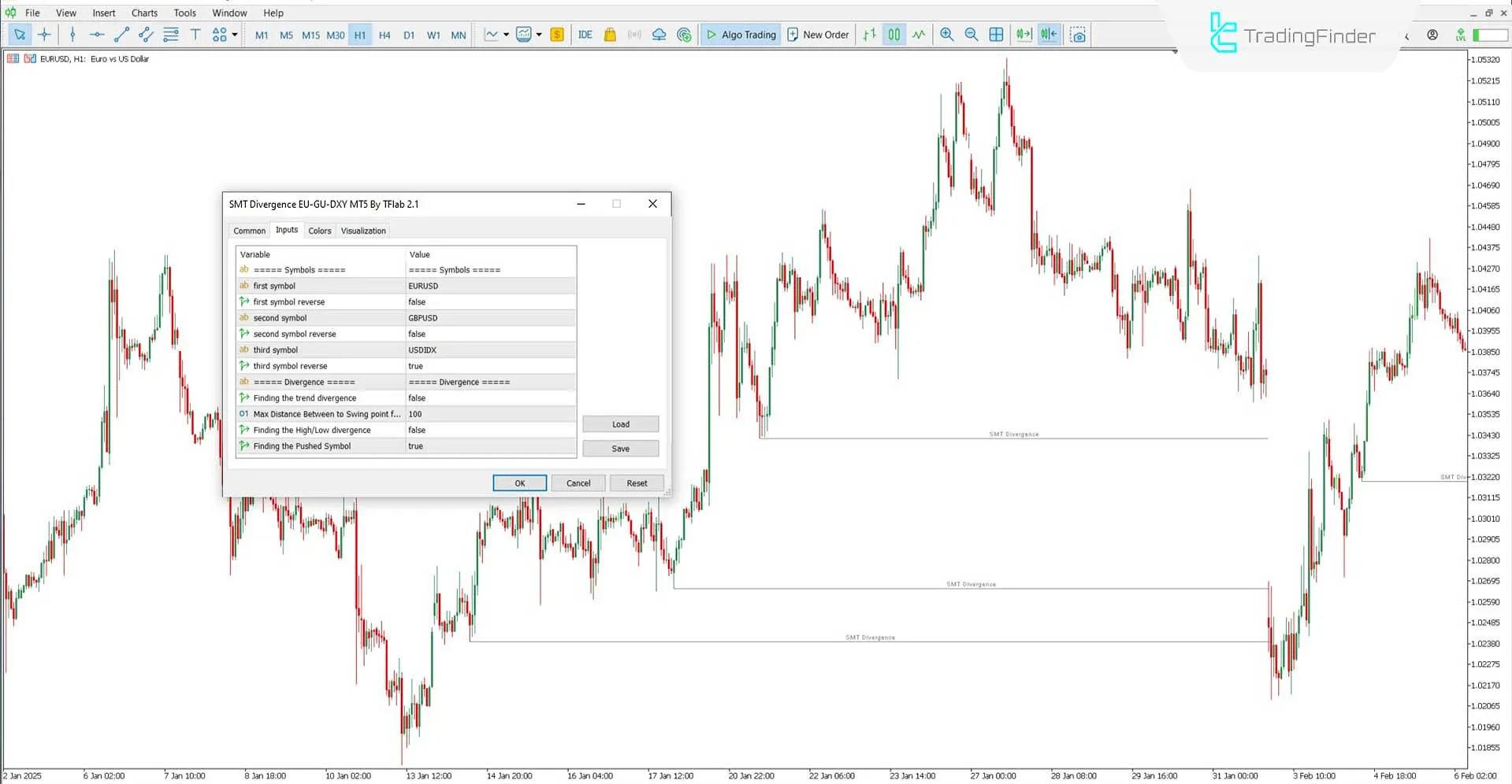 SMT Divergence EU-GU-DXY Göstergesinin Ayarları