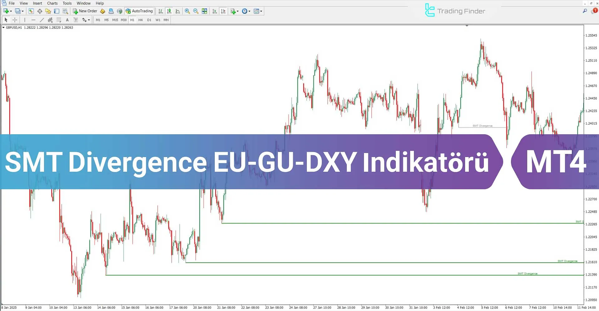 SMT Divergence EU-GU-DXY Göstergesi MT4 İndir – Ücretsiz – [TFlab]