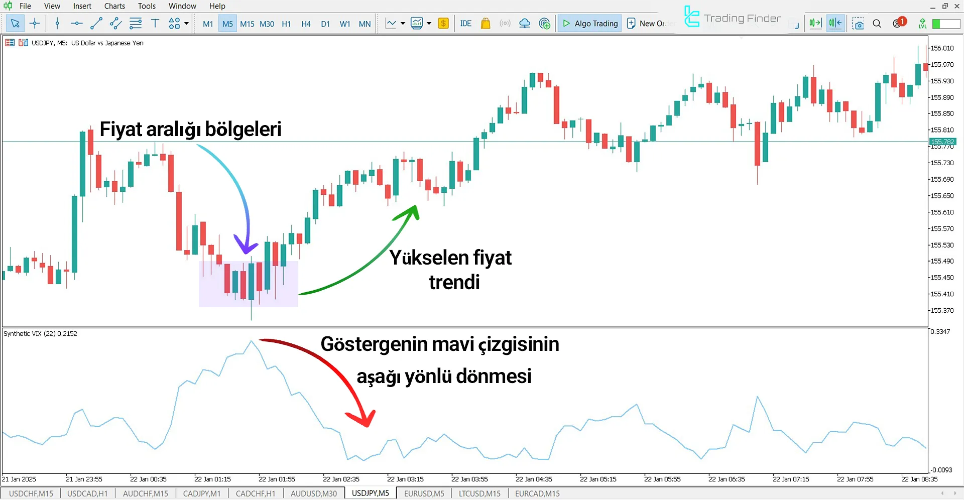 Synthetic Volatility Index Göstergesi MetaTrader 5 için İndir – Ücretsiz 1