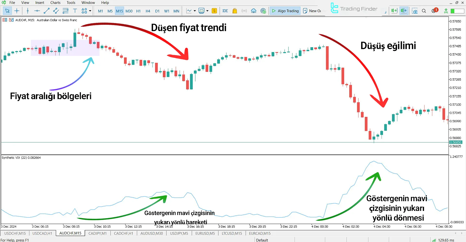 Synthetic Volatility Index Göstergesi MetaTrader 5 için İndir – Ücretsiz 2