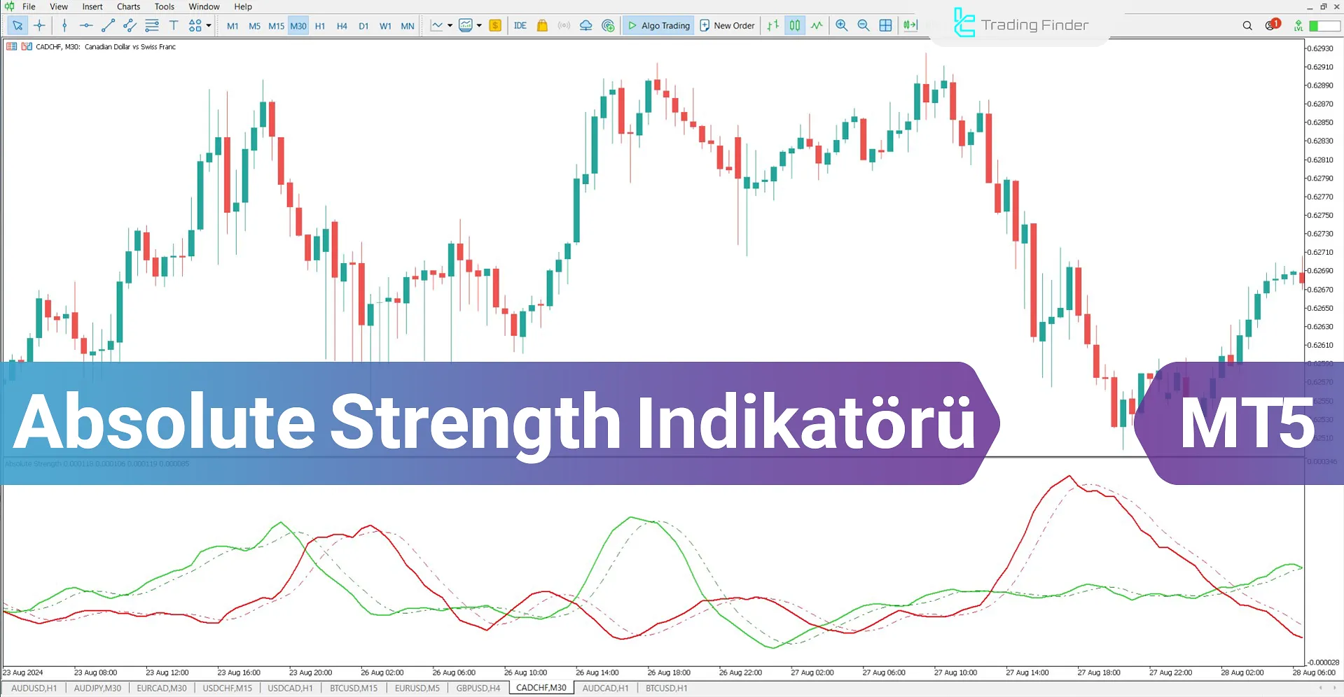 Absolute Strength Göstergesi MetaTrader 5 İndir – Ücretsiz – [TFlab]