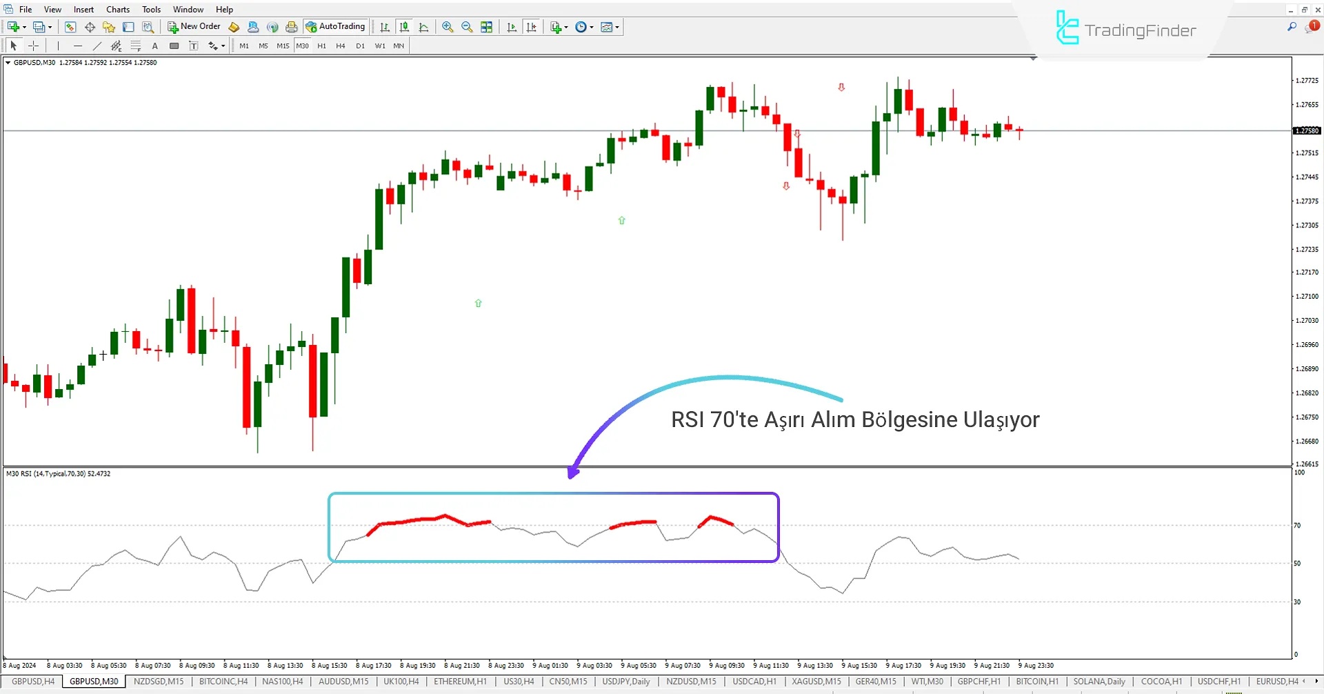 Color RSI Göstergesi ve Uyarı (CRA) MT4 için İndir – Ücretsiz – [TFlab] 1