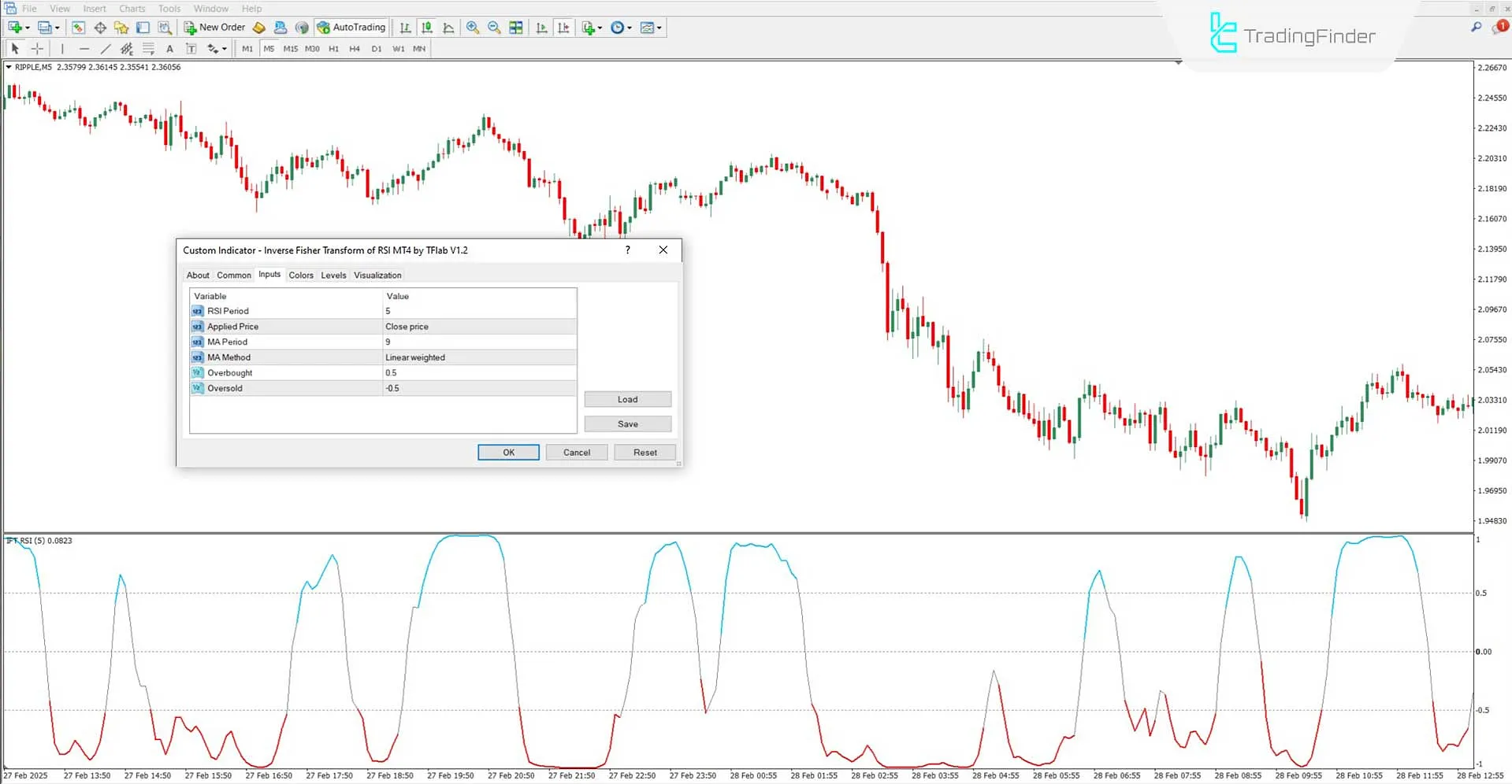 Inverse Fisher Transform ve RSI İndikatörünün birleşimiyle oluşturulan ayarlar penceresi