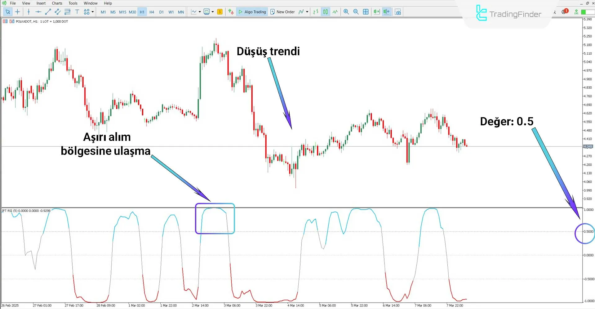 Inverse Fisher Transform of RSI Osilatörü ile NZD/USD yükseliş trendinin analizi
