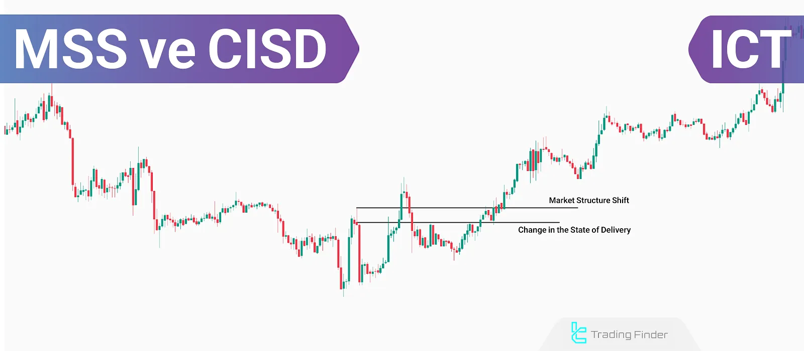 Piyasa Yapısı Değişimi vs Teslimat Durumu Değişimi – IFVG ile Birleşim
