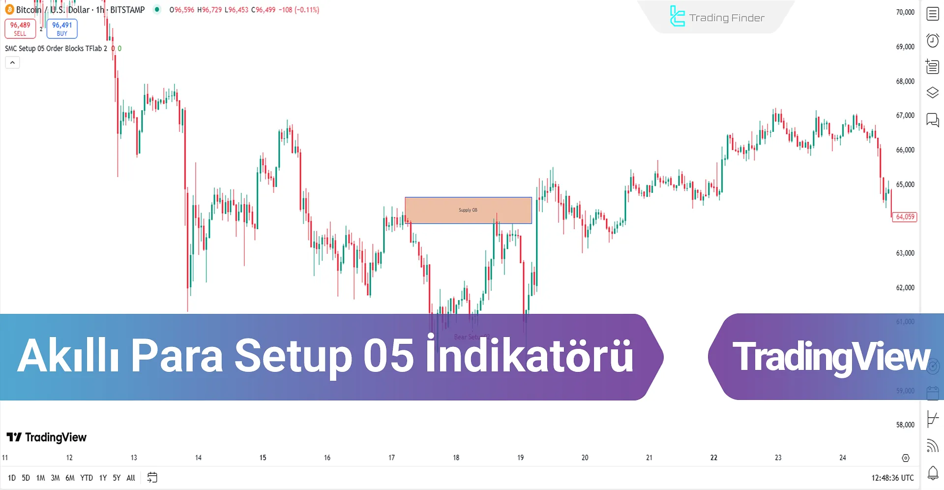 Akıllı Para Setup 05 İndikatörü TradingView için - Ücretsiz -[TFlab]
