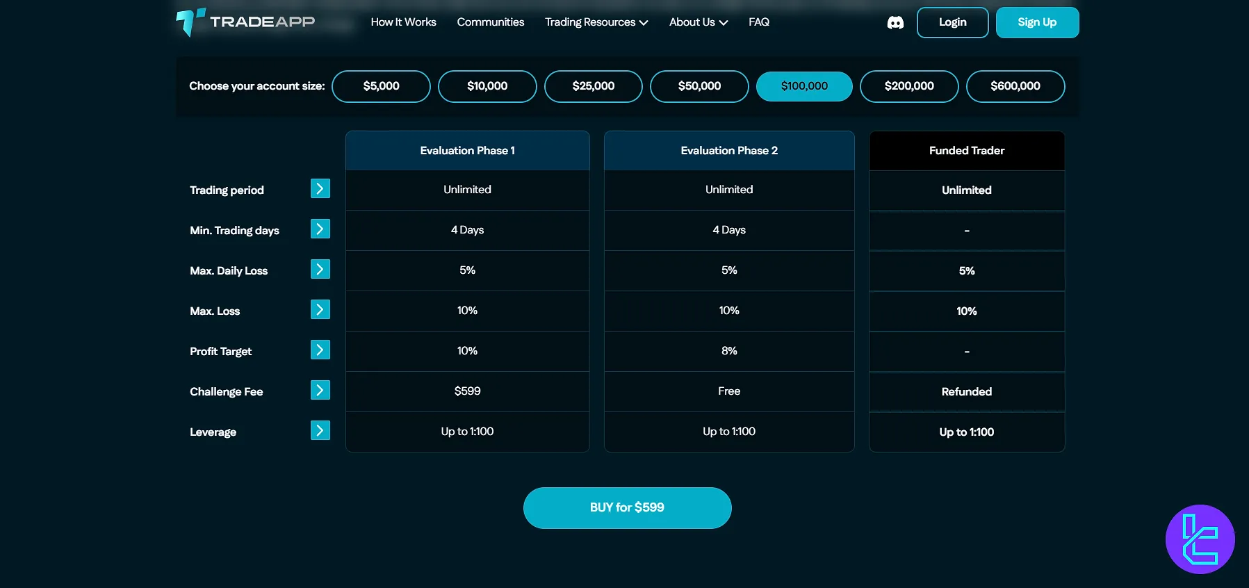TradeApp prop firma challenge'ları