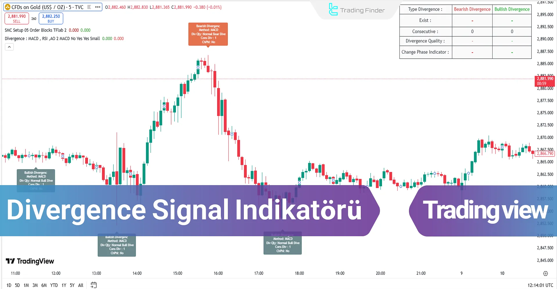 Divergence Signal Göstergesi TradingView için - Ücretsiz -[TFlab]