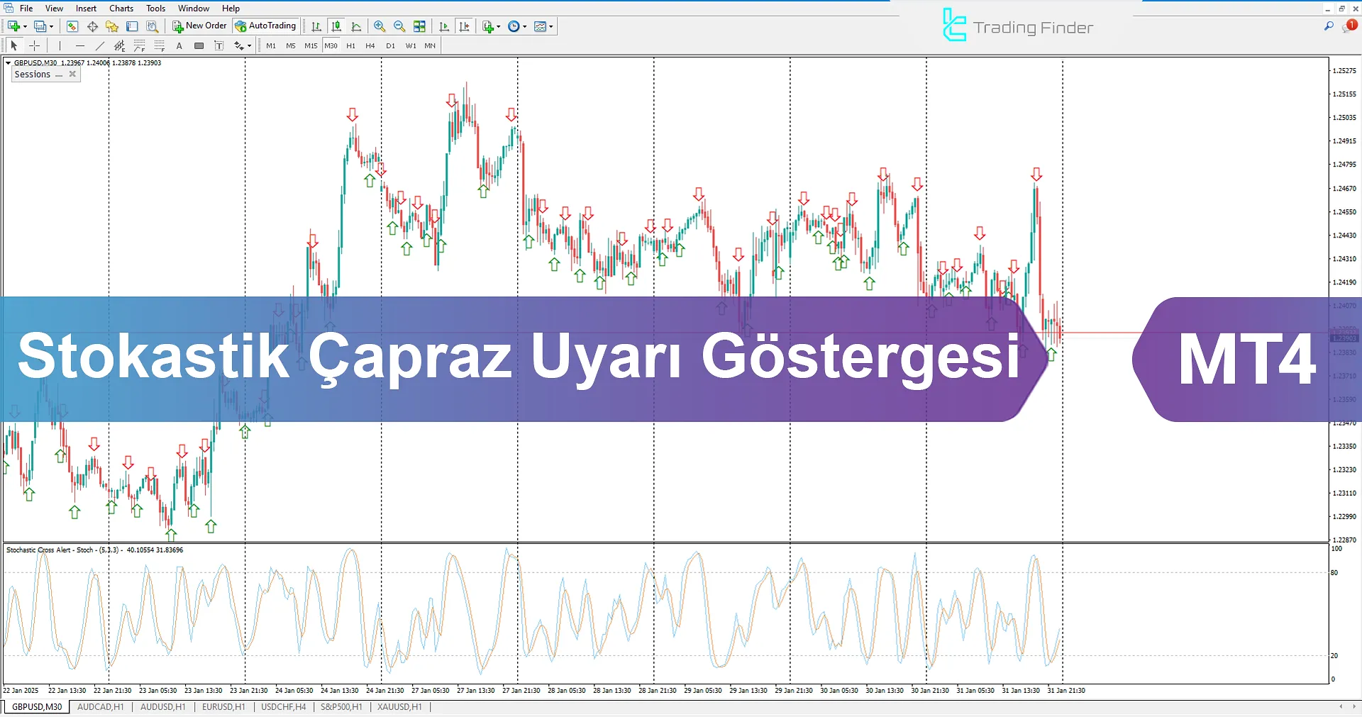 Stochastic Cross Alert Göstergesi MT4 İndir – Ücretsiz – [TFlab]