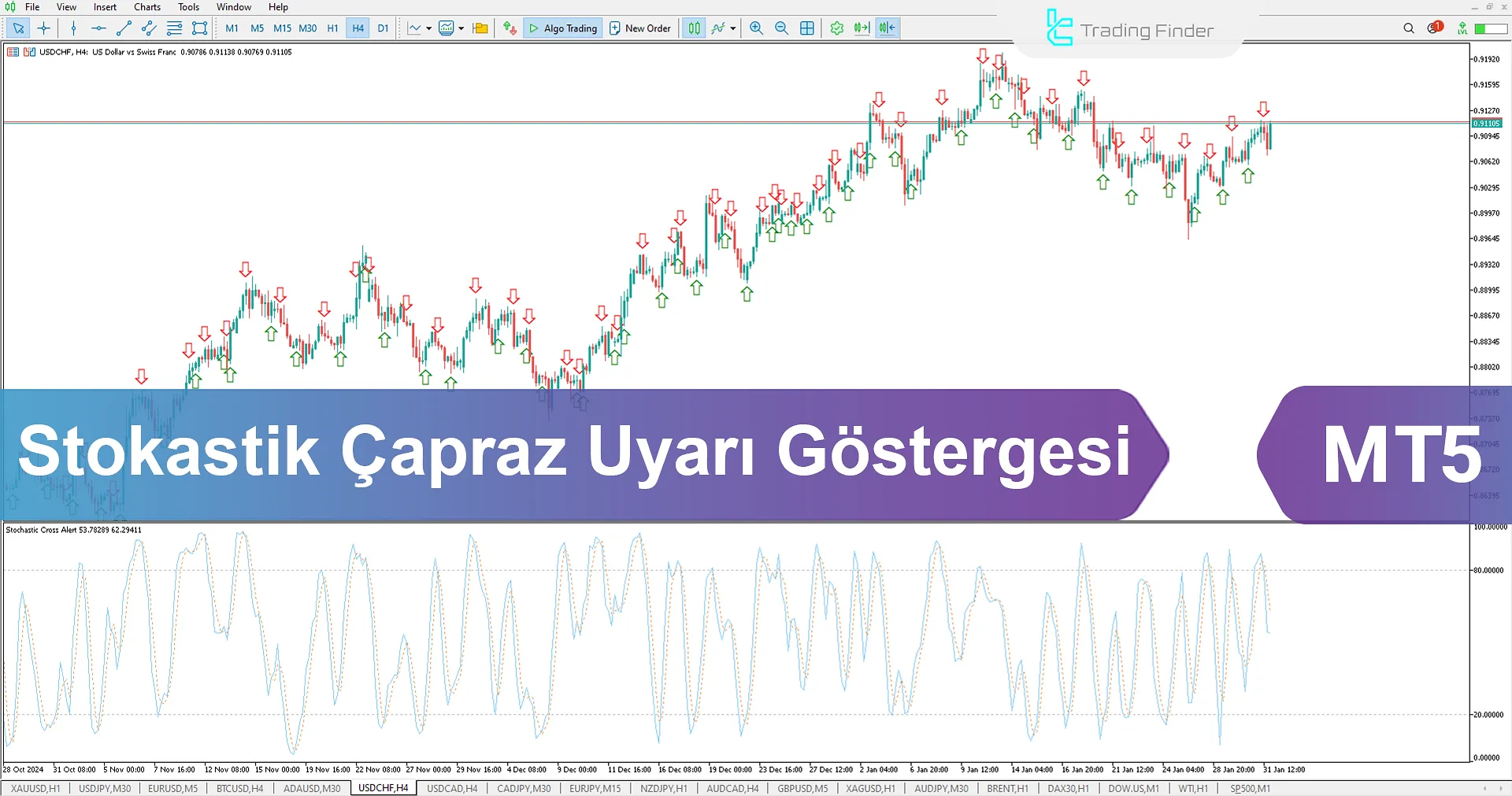 Stochastic Cross Alert Göstergesi MT5 İndir – Ücretsiz – [TFlab]
