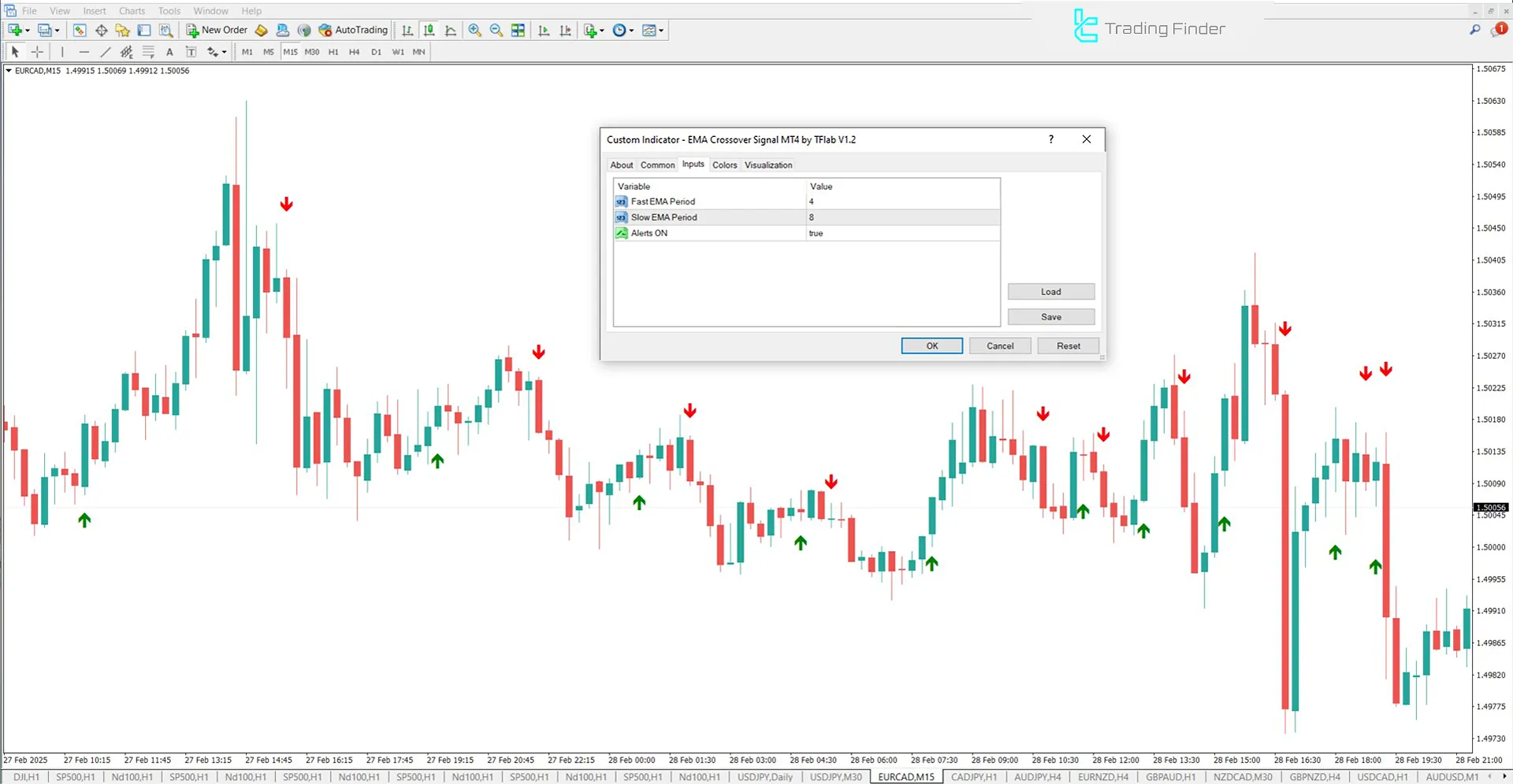 EMA Kesişim Sinyal Göstergesi MetaTrader 4 için İndir – Ücretsiz – [TFlab] 3