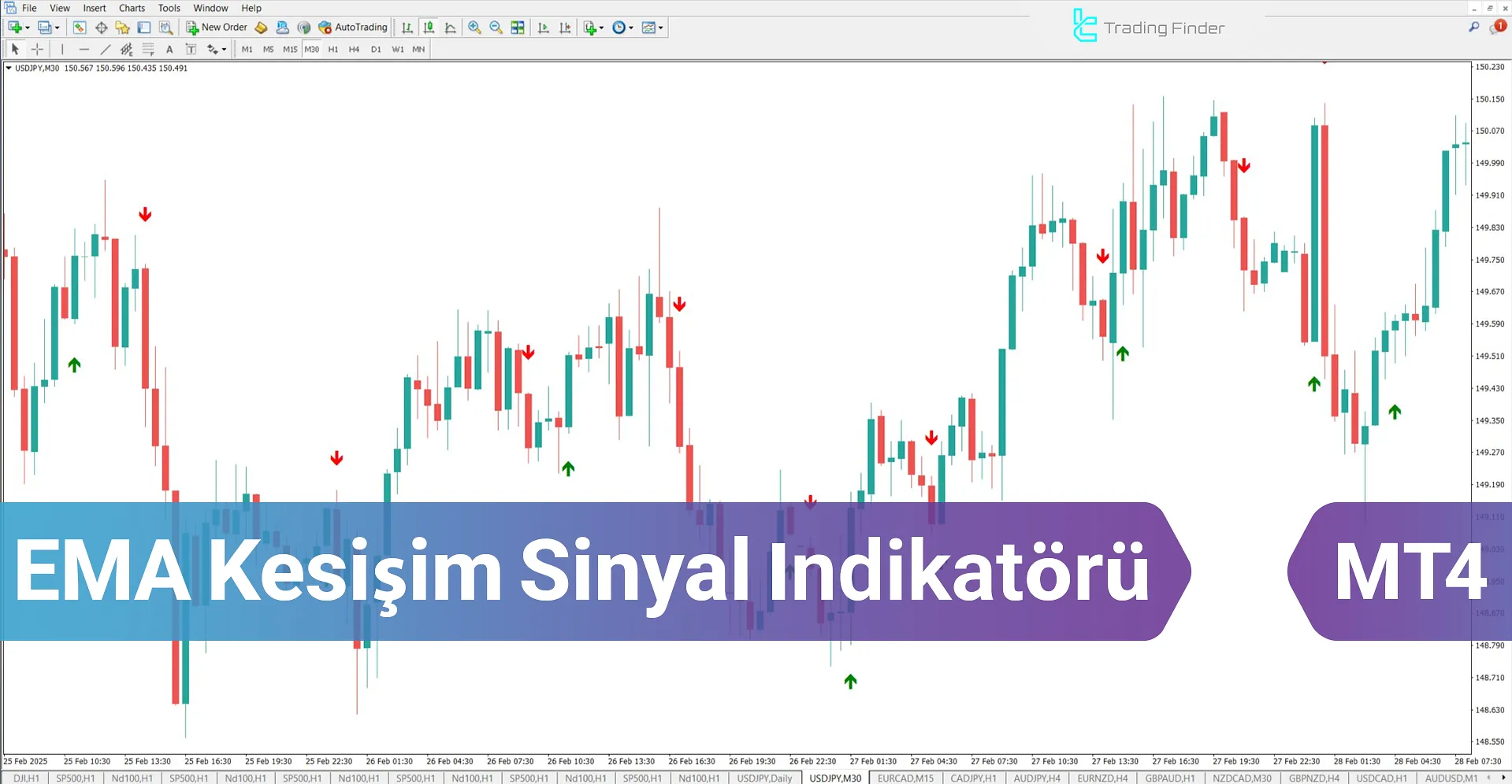 EMA Kesişim Sinyal Göstergesi MetaTrader 4 için İndir – Ücretsiz – [TFlab]