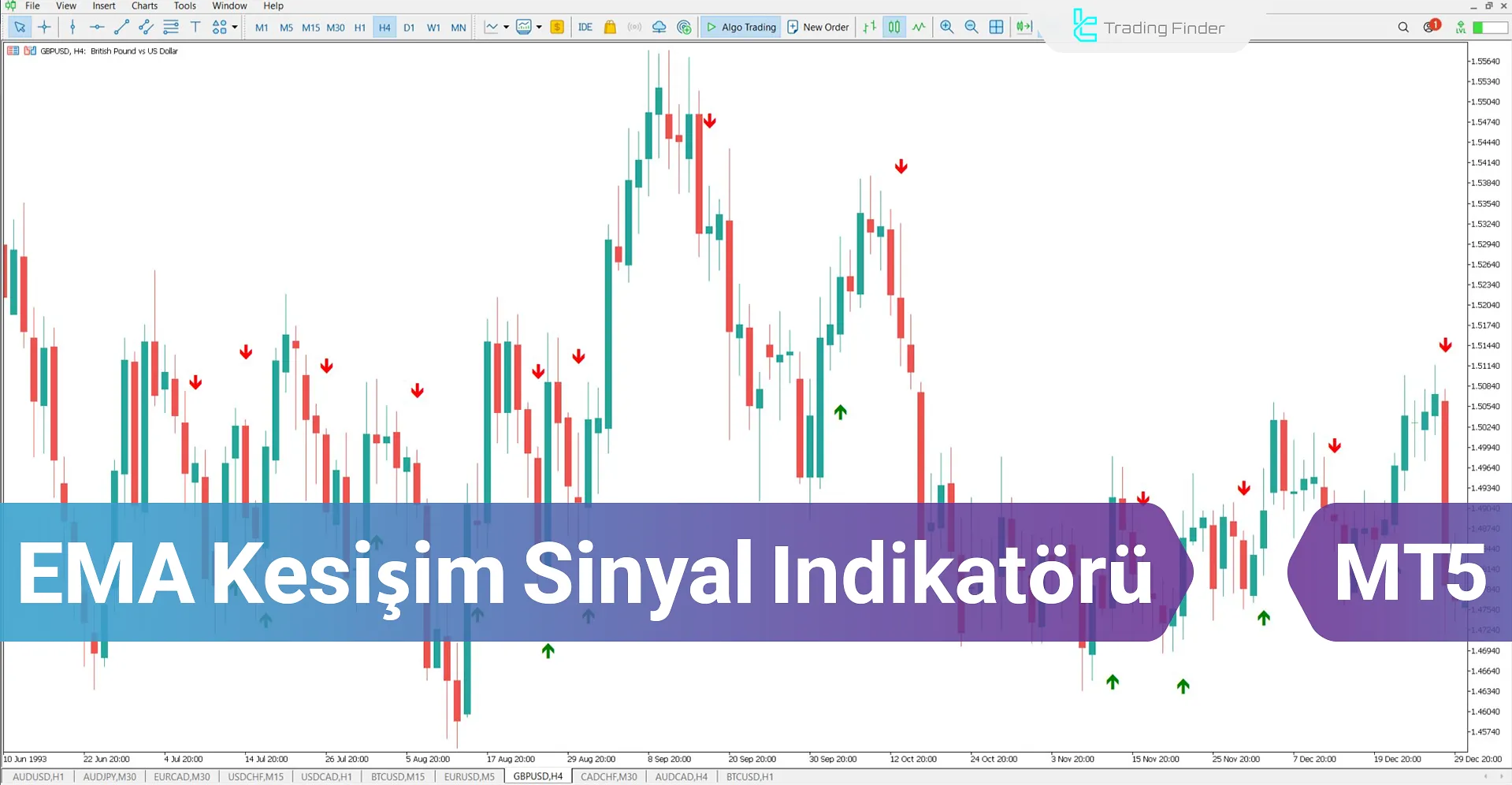 EMA Kesişim Sinyal Göstergesi MetaTrader 5 için İndir – Ücretsiz – [TFlab]