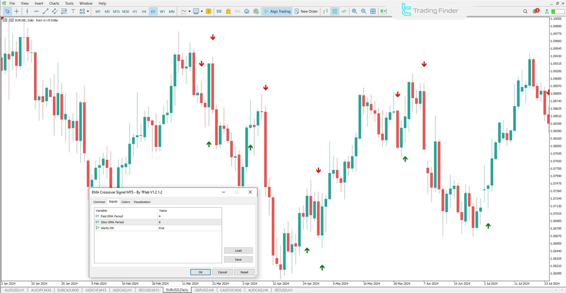 EMA Kesişim Sinyal Göstergesi Ayarları