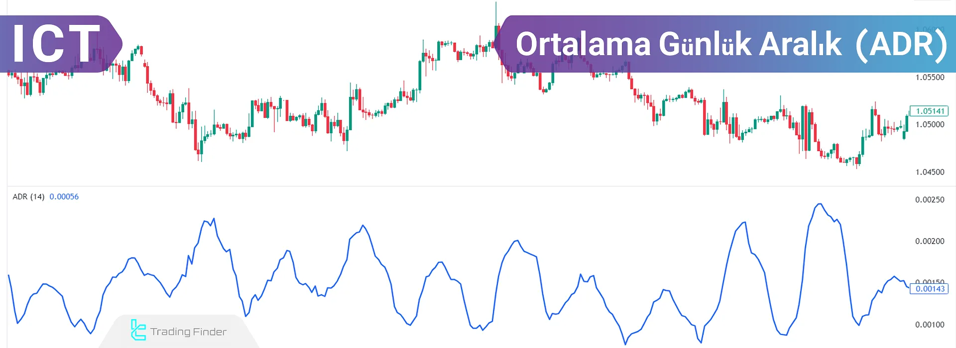ICT Ortalama Günlük Aralık