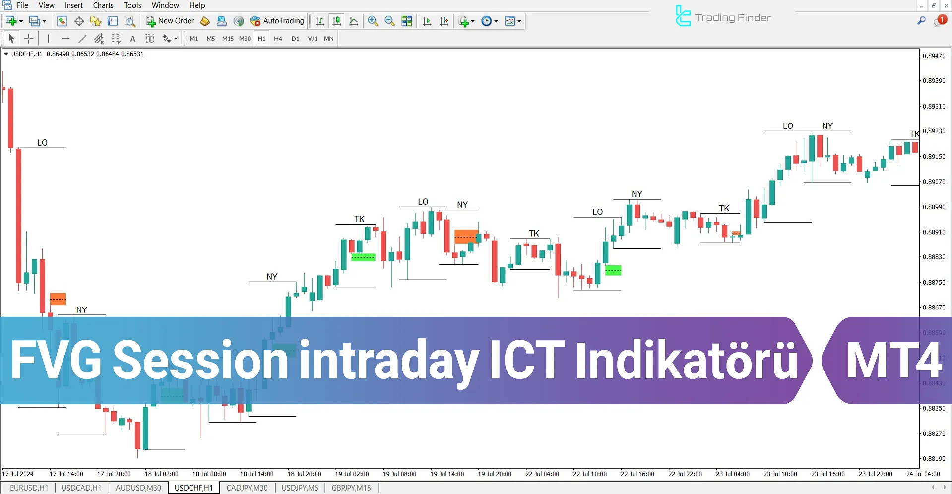 FVG Session intraday ICT Göstergesi MT4 için İndir - Ücretsiz