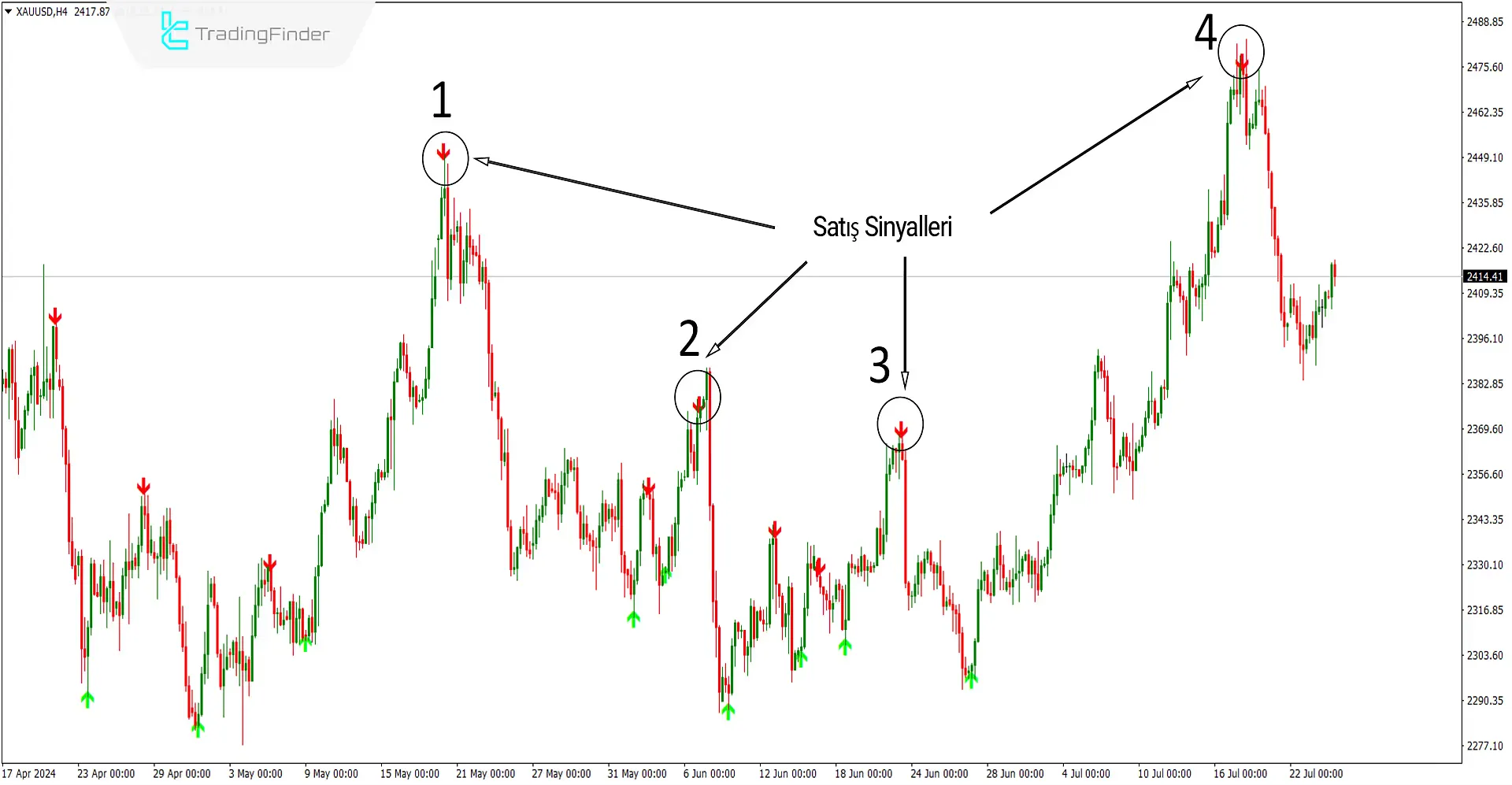 Super Arrow Göstergesi MT4 için İndir - Ücretsiz - [Trading Finder] 3
