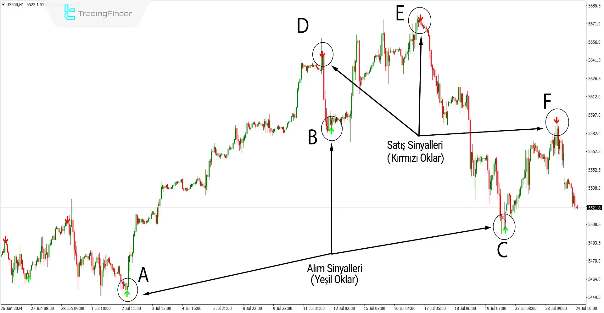 Super Arrow Göstergesi MT4 için İndir - Ücretsiz - [Trading Finder] 1