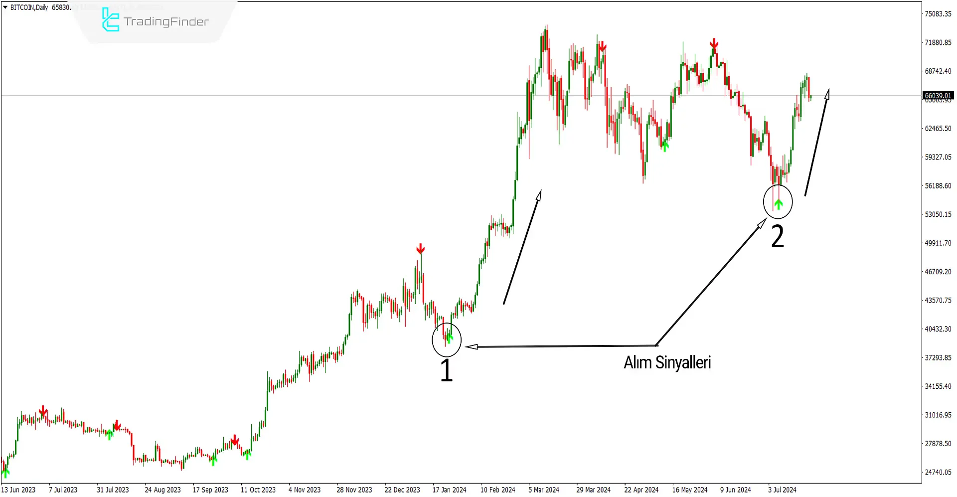 Super Arrow Göstergesi MT4 için İndir - Ücretsiz - [Trading Finder] 2