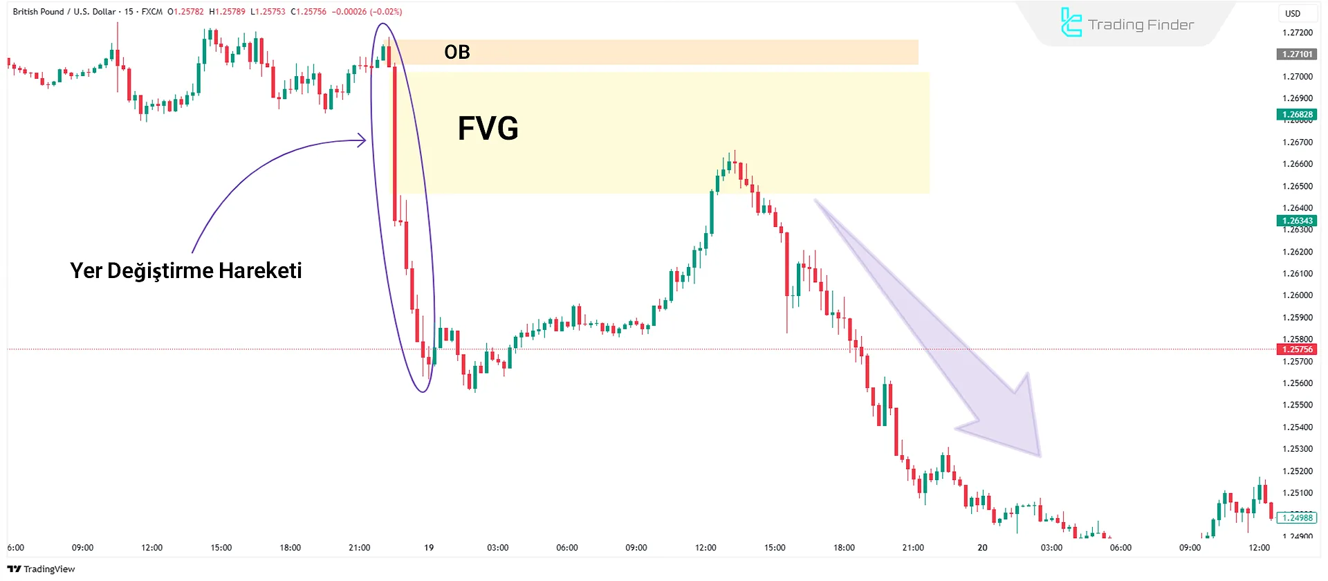 Düşüş Yönlü Yer Değiştirme Hareketi