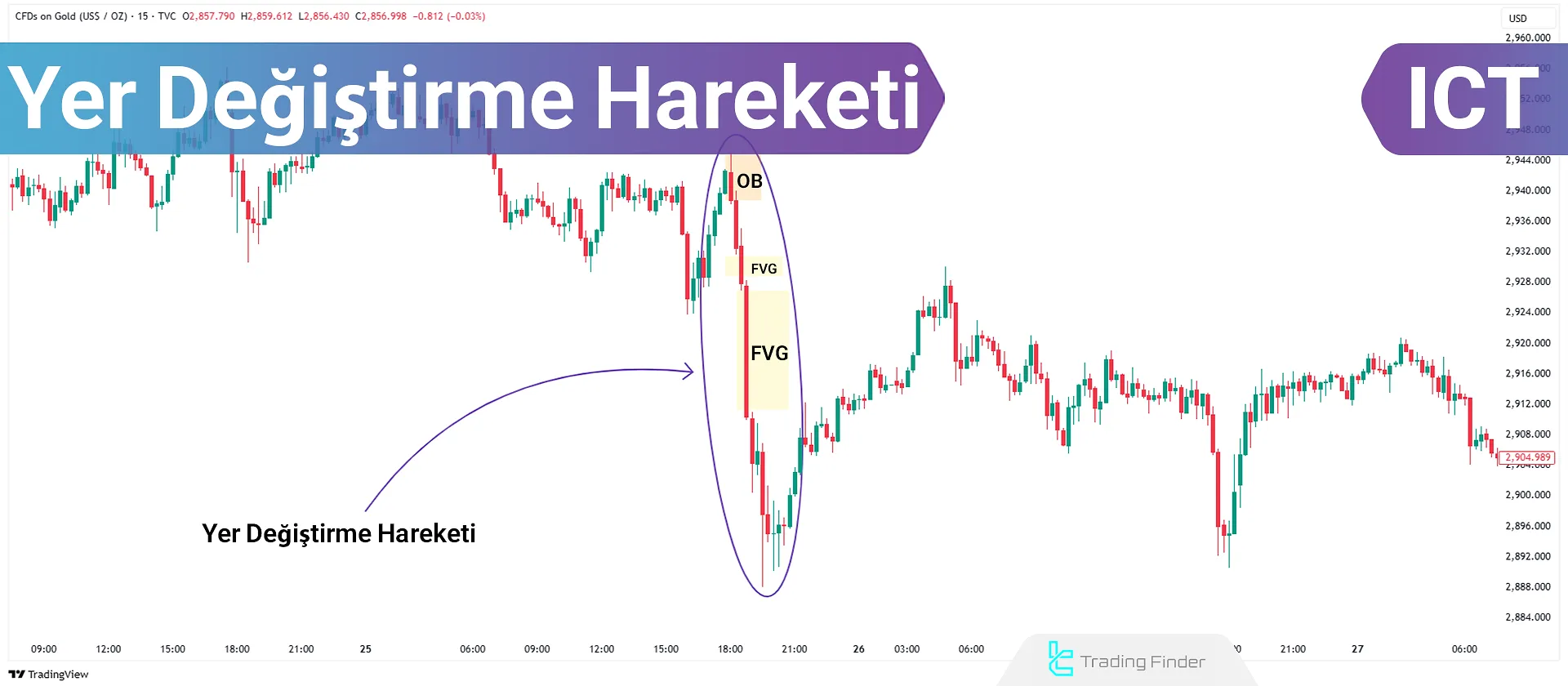 Yer Değiştirme Hareketi