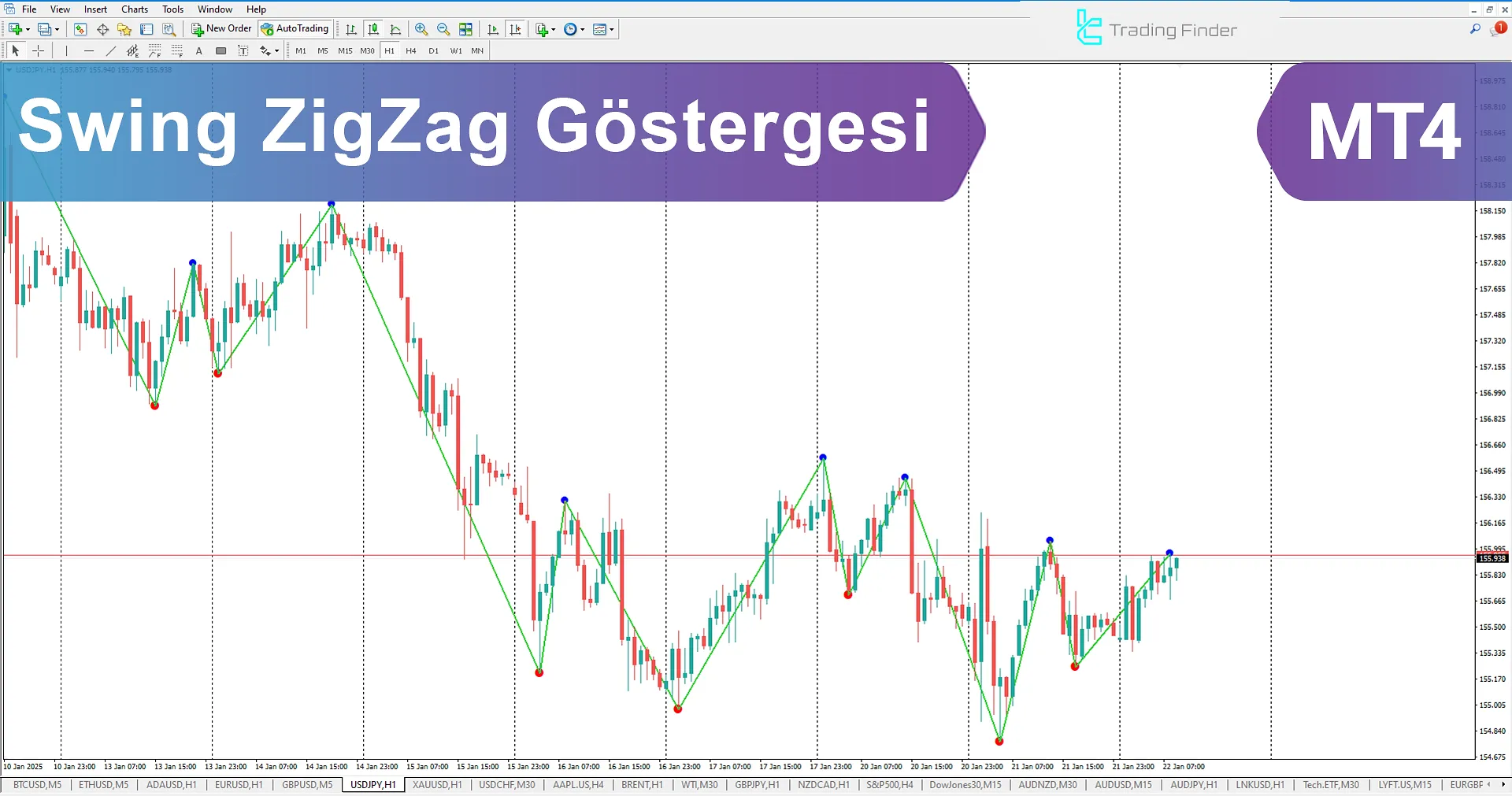 Swing ZigZag Göstergesi MetaTrader 4 İndirme - Ücretsiz - [TFlab]