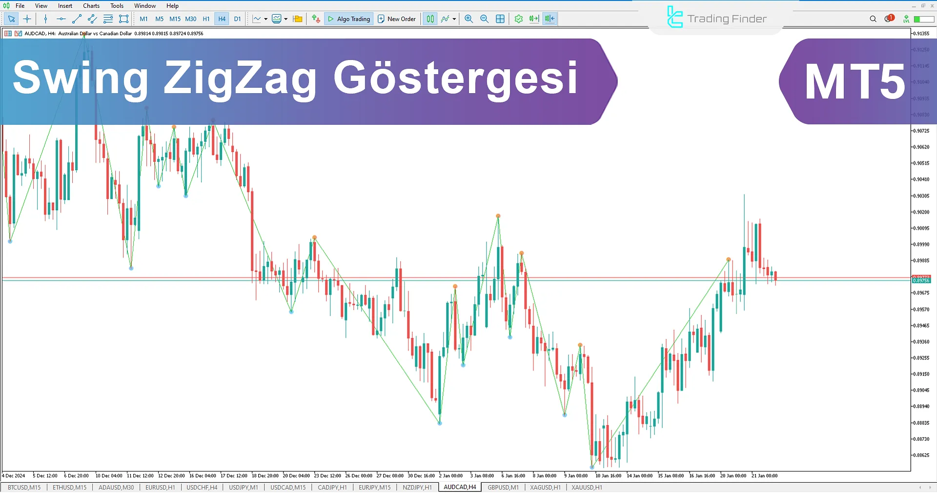 Swing ZigZag Göstergesini MetaTrader 5 için İndir - Ücretsiz - [TFlab]