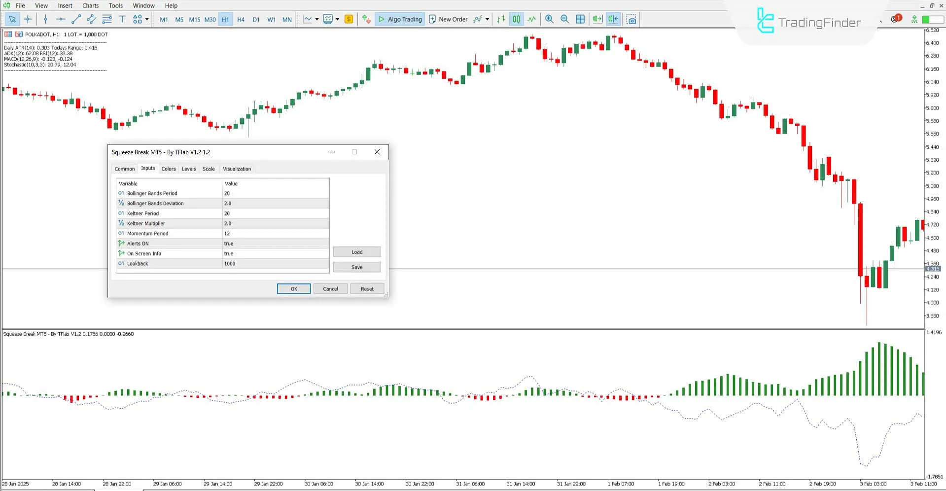Squeeze Break Göstergesi Ayarları