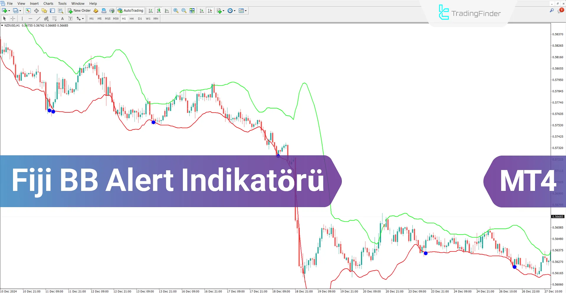 Fiji Bollinger Band Alert Göstergesi MT4 İndirin - Ücretsiz - [TFlab]