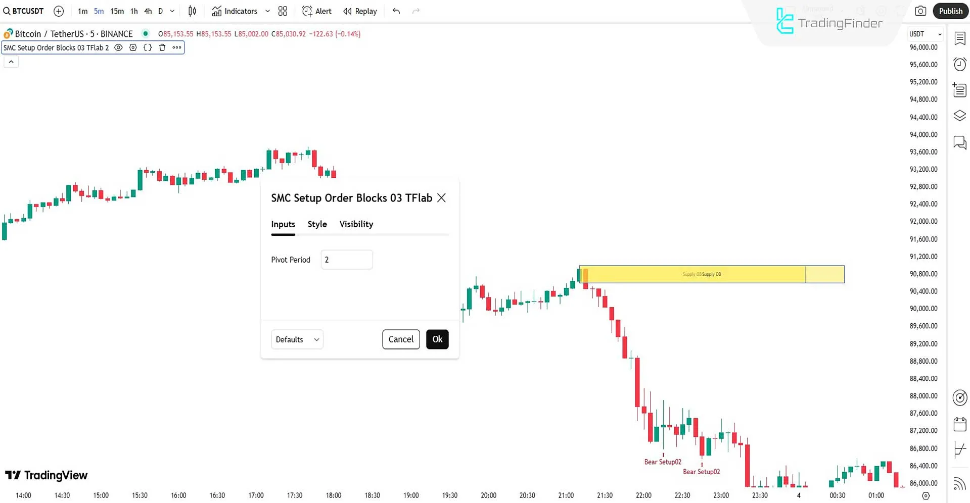Smart Money Setup 03 Göstergesi ayar paneli