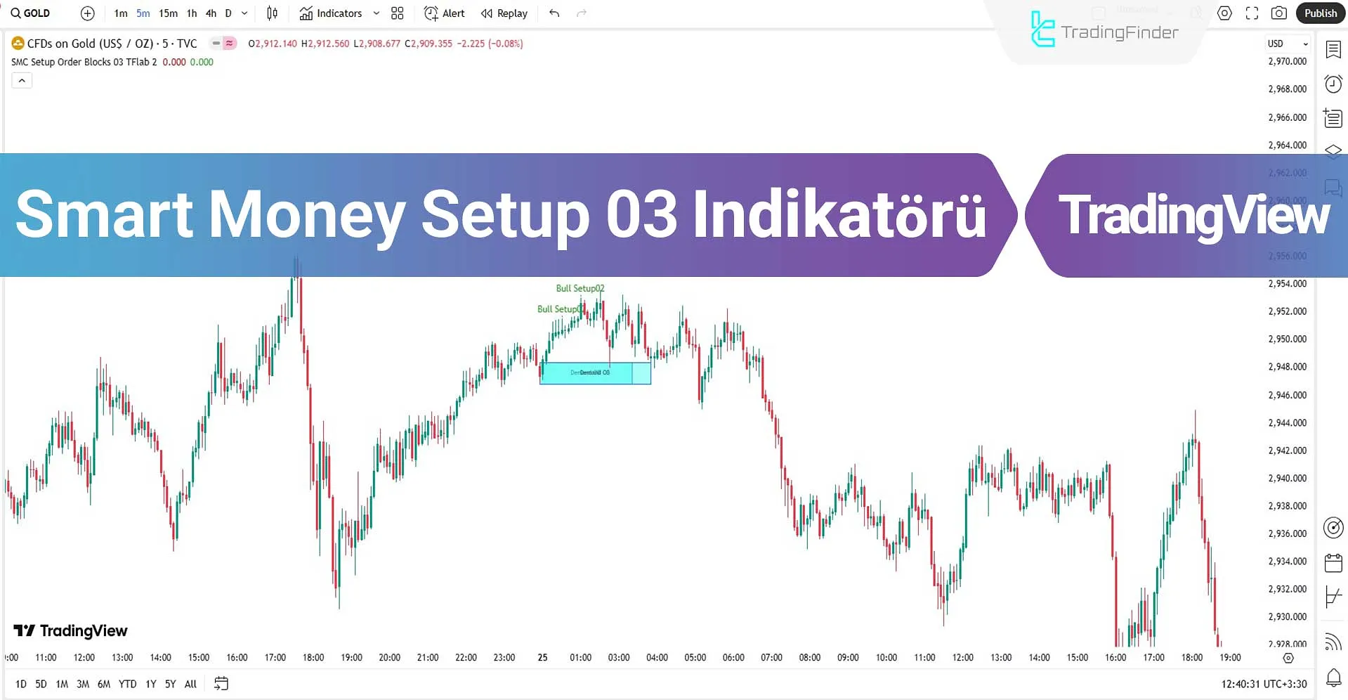 Smart Money Setup 03 Göstergesi - Minor OB & Trend Kanıtlama TradingView