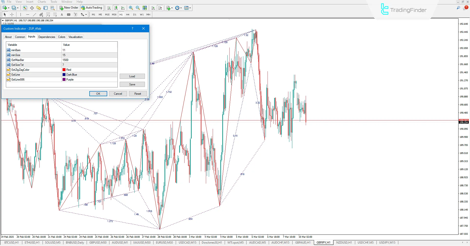 MT4'te ZUP Göstergesi Ayarları